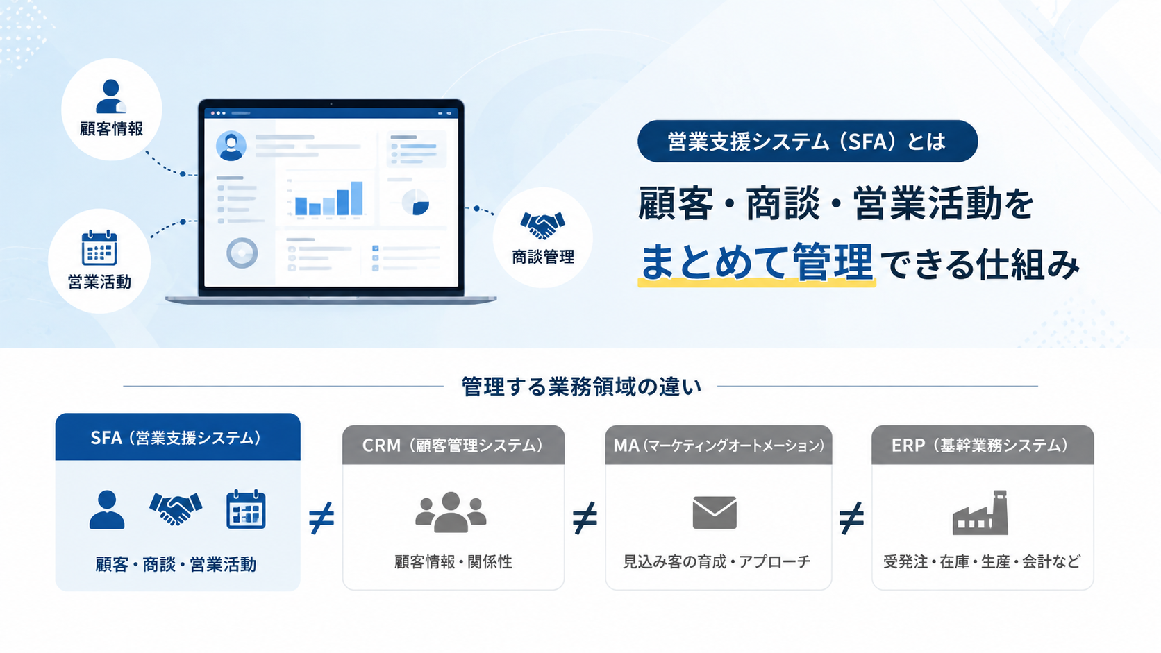 製造業の営業支援システム(SFA)とは