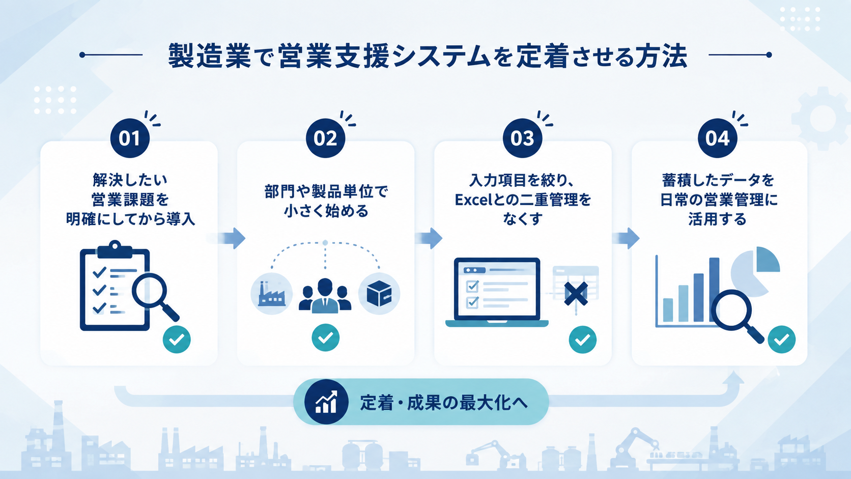 製造業で営業支援システムを定着させる方法