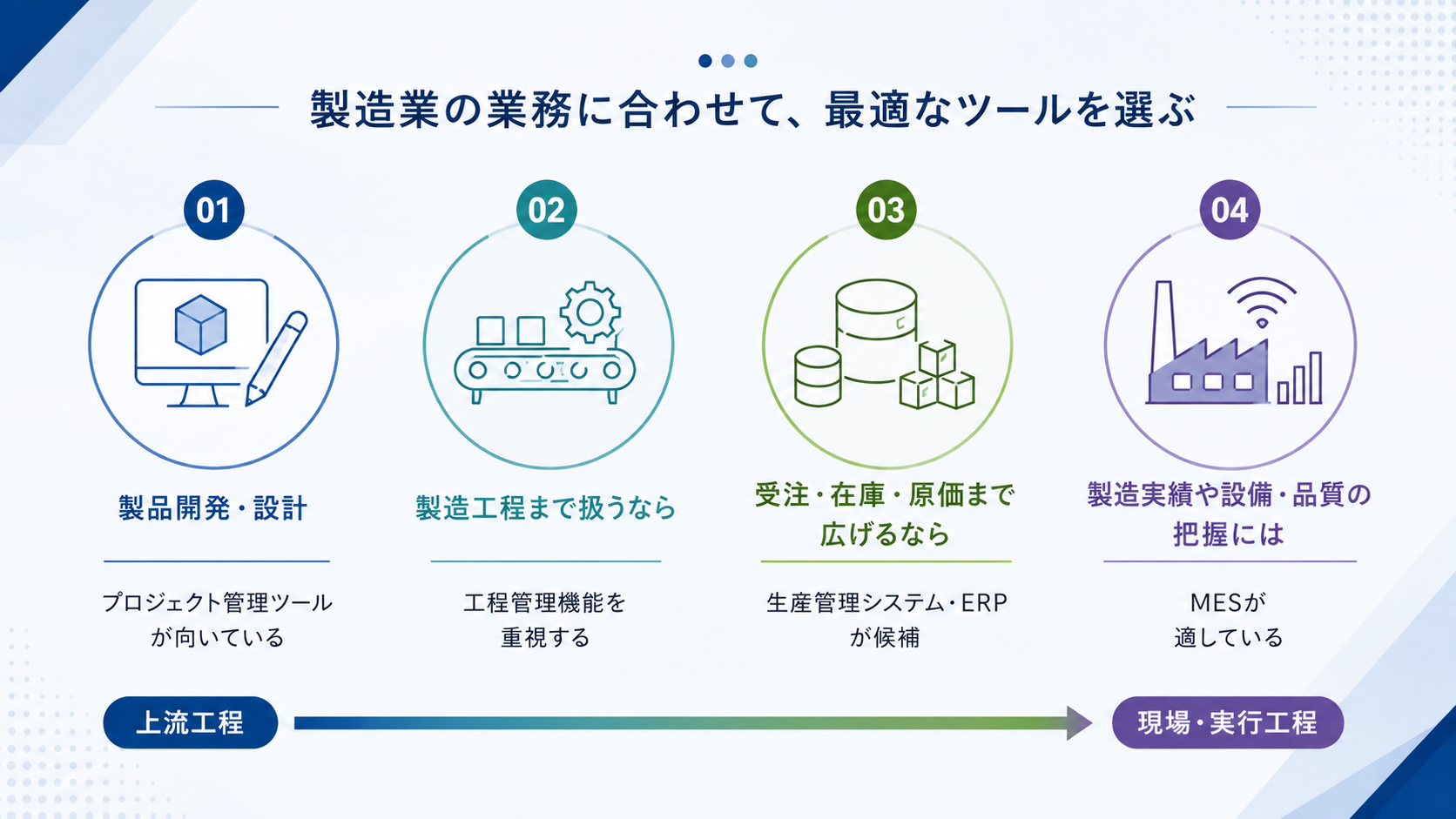 製造業向けプロジェクト管理ツールは管理範囲で選ぶ