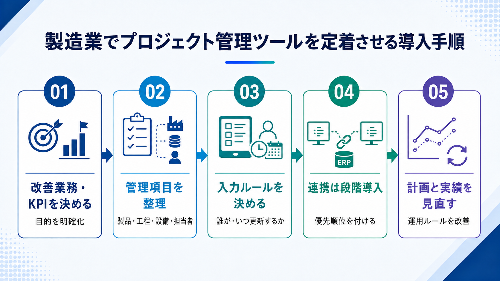 製造業でプロジェクト管理ツールを定着させる導入手順