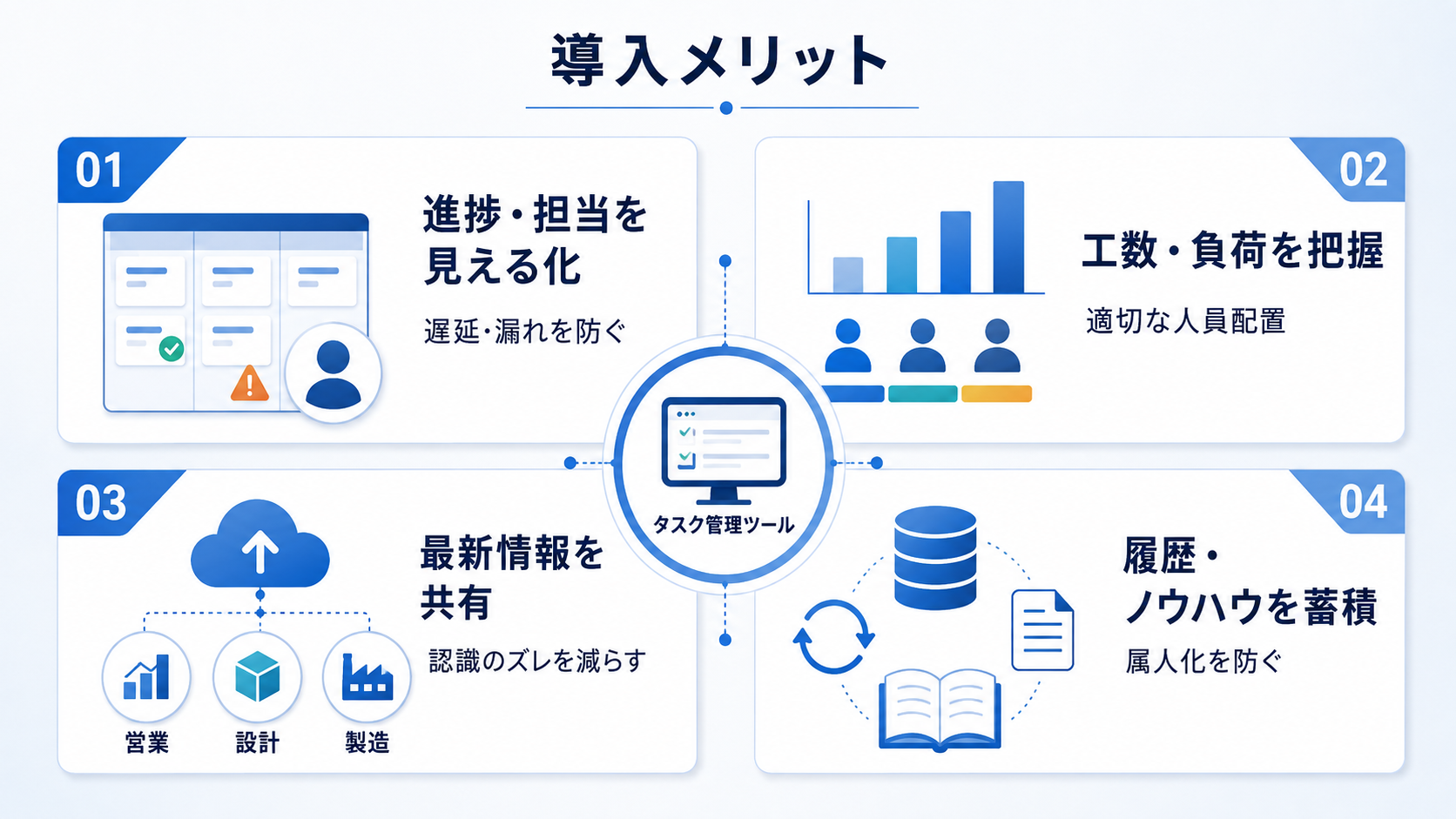 製造業でタスク管理ツールを導入するメリット