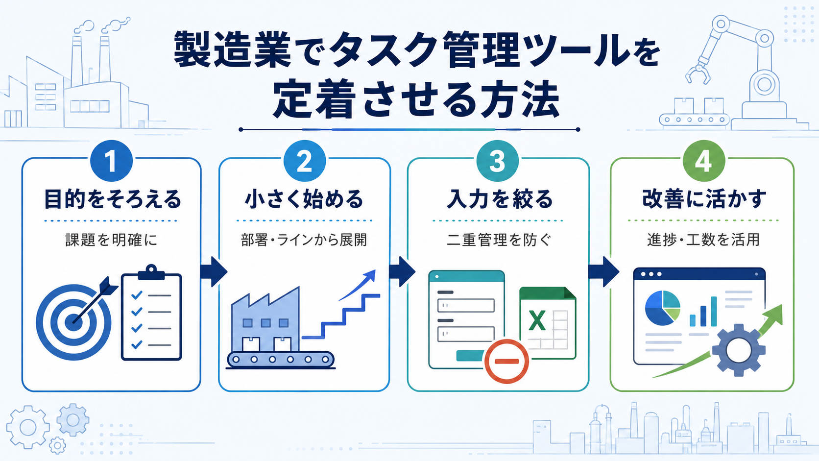 製造業でタスク管理ツールを定着させる方法