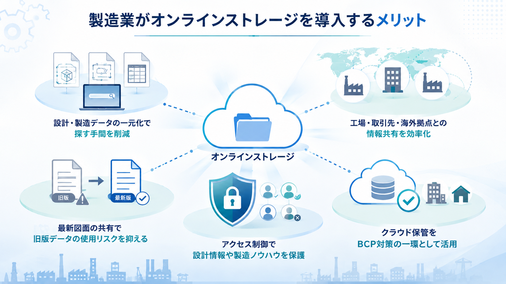 製造業がオンラインストレージを導入するメリット