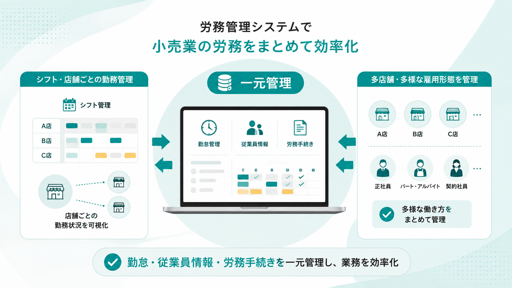 小売業向け労務管理システムとは？