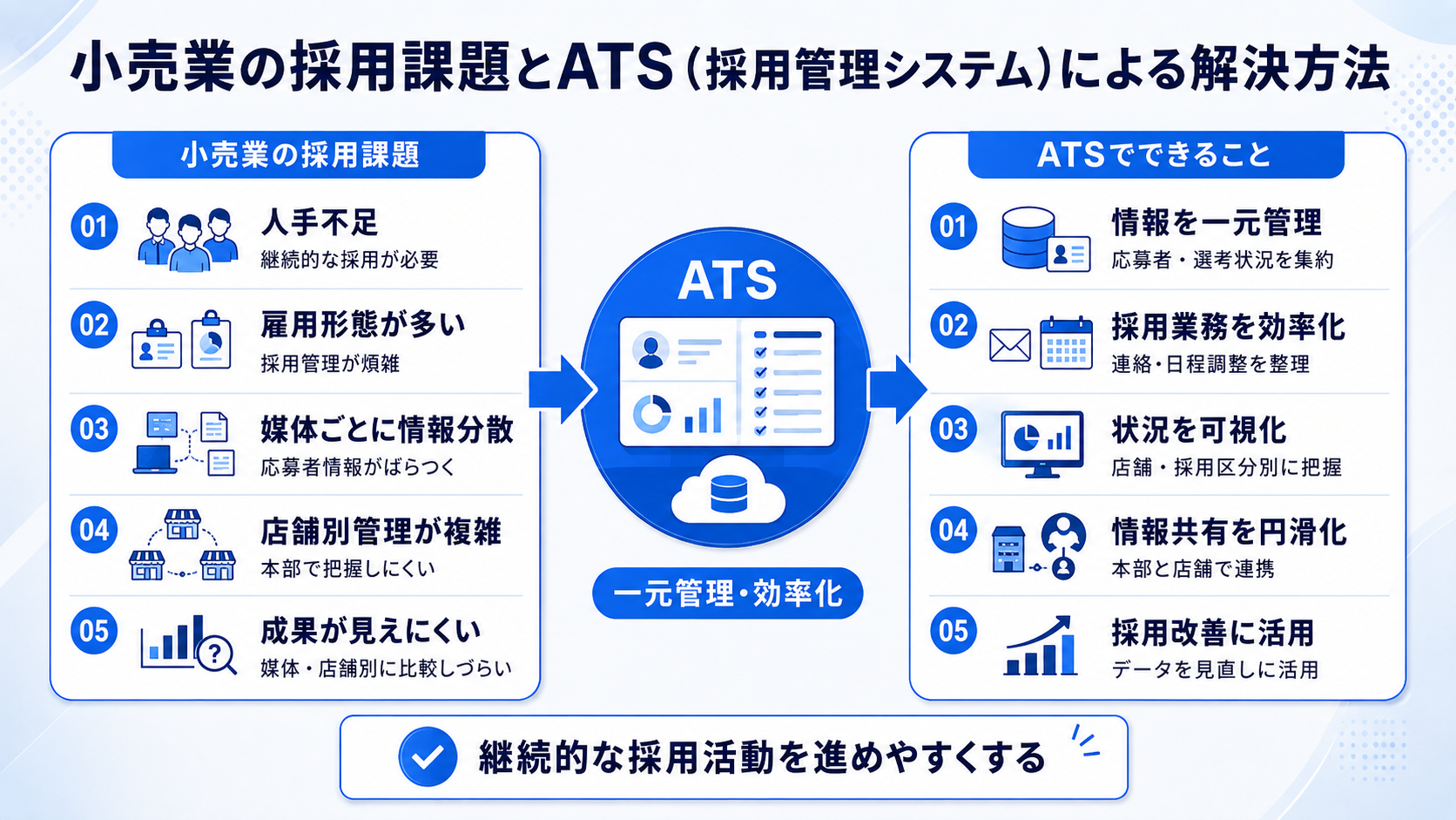 小売業の採用課題とATS(採用管理システム)による解決方法