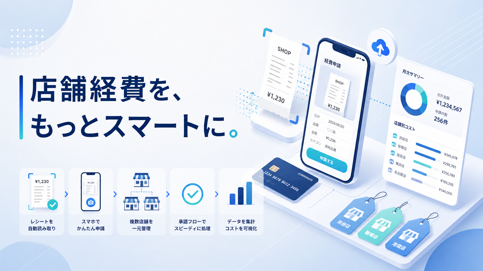 小売業におすすめの経費精算システム