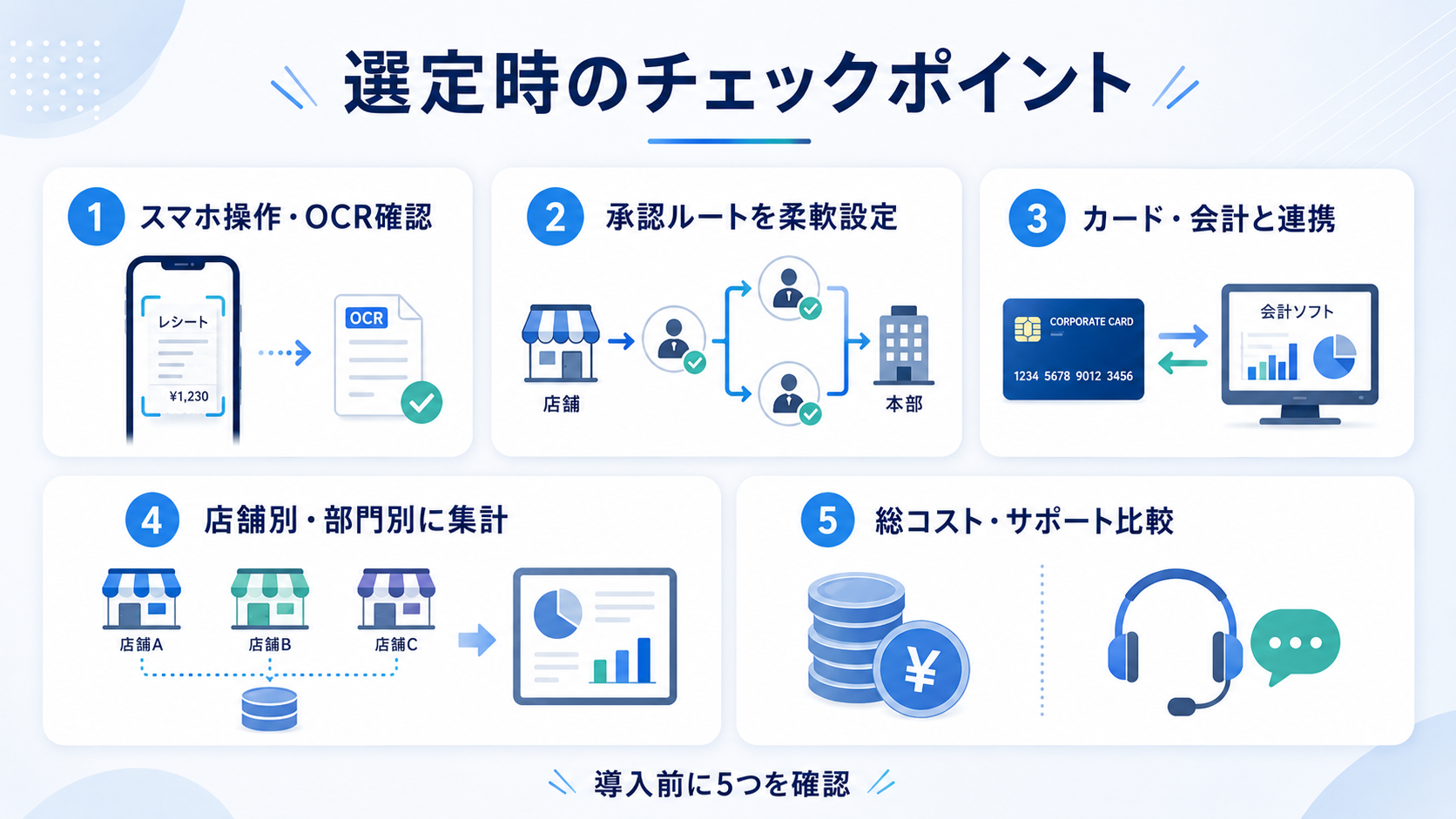 小売業向け経費精算システムを選ぶ際のポイント