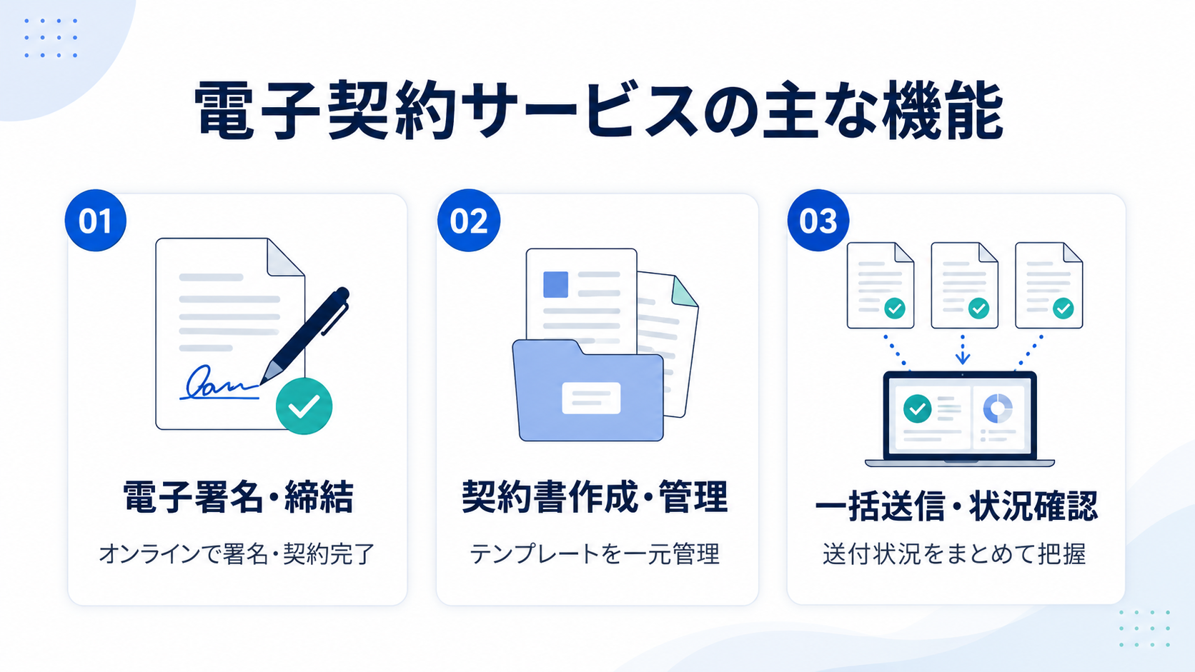 電子契約サービスの主な機能