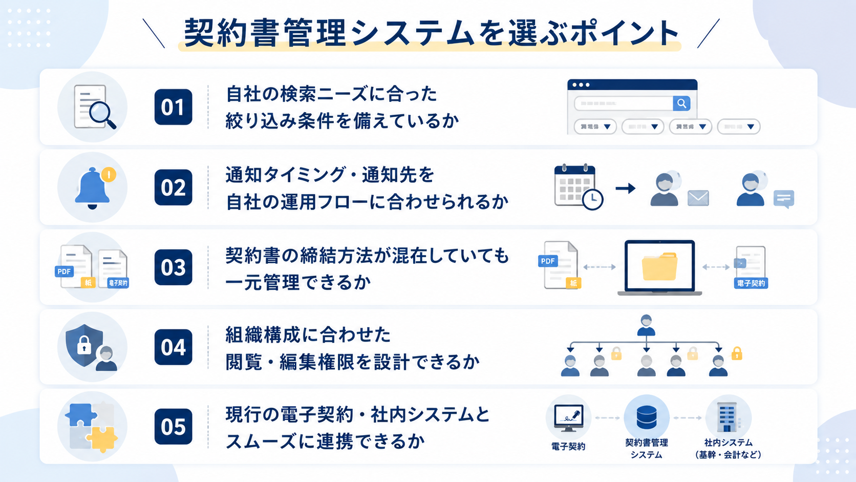小売業向け契約書管理システムを選ぶポイント