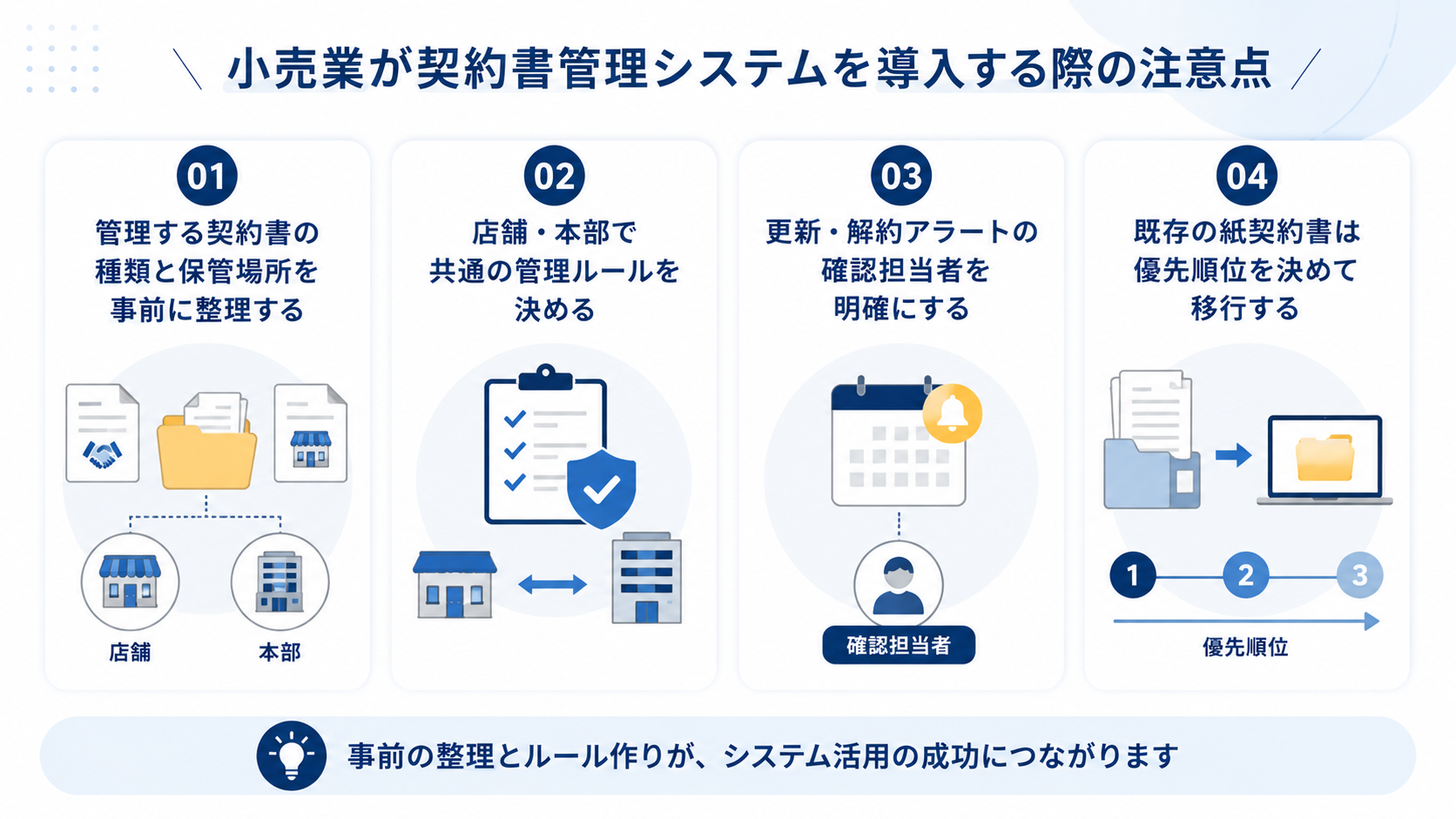 小売業が契約書管理システムを導入する際の注意点