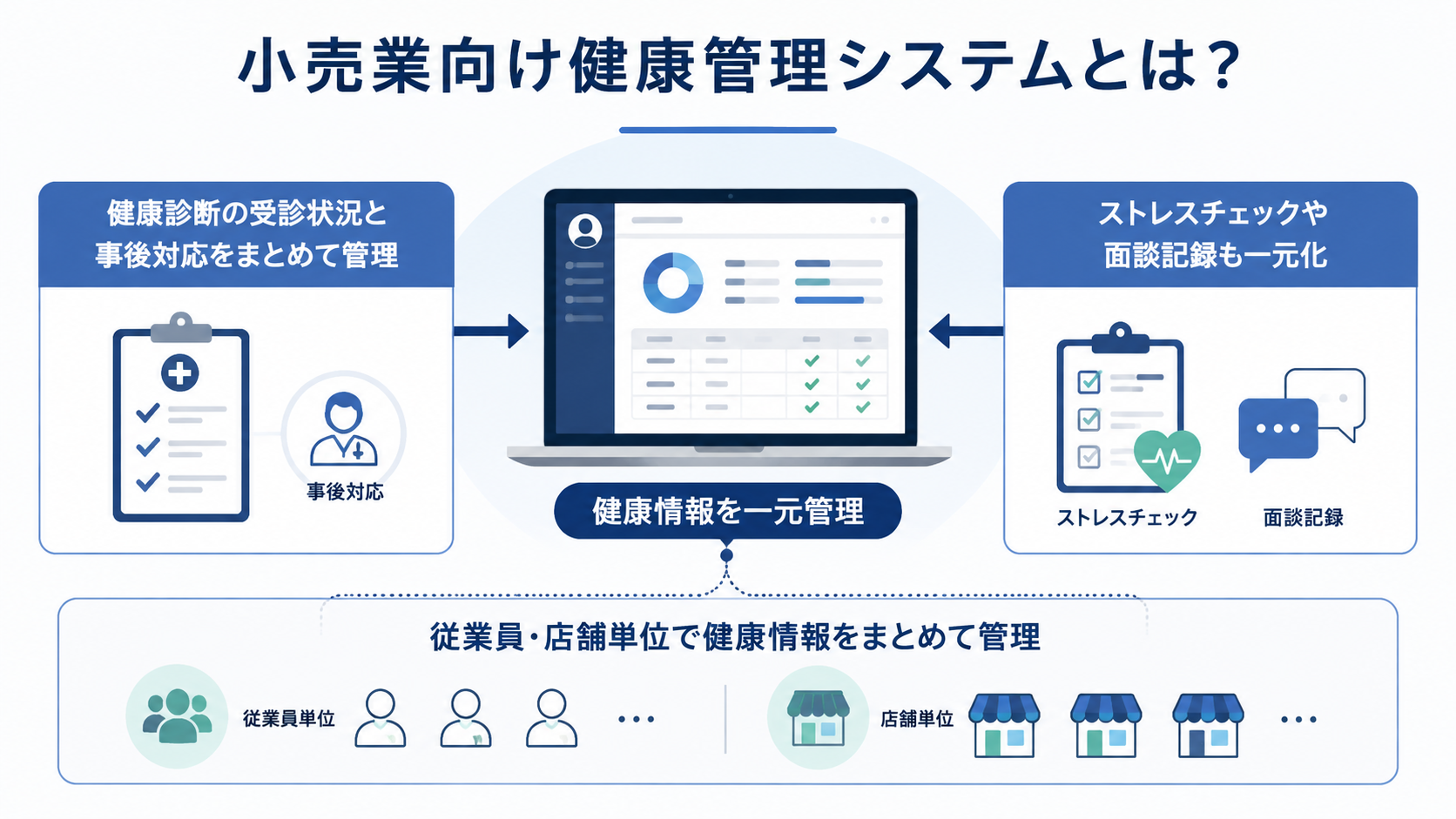 小売業向け健康管理システムとは？