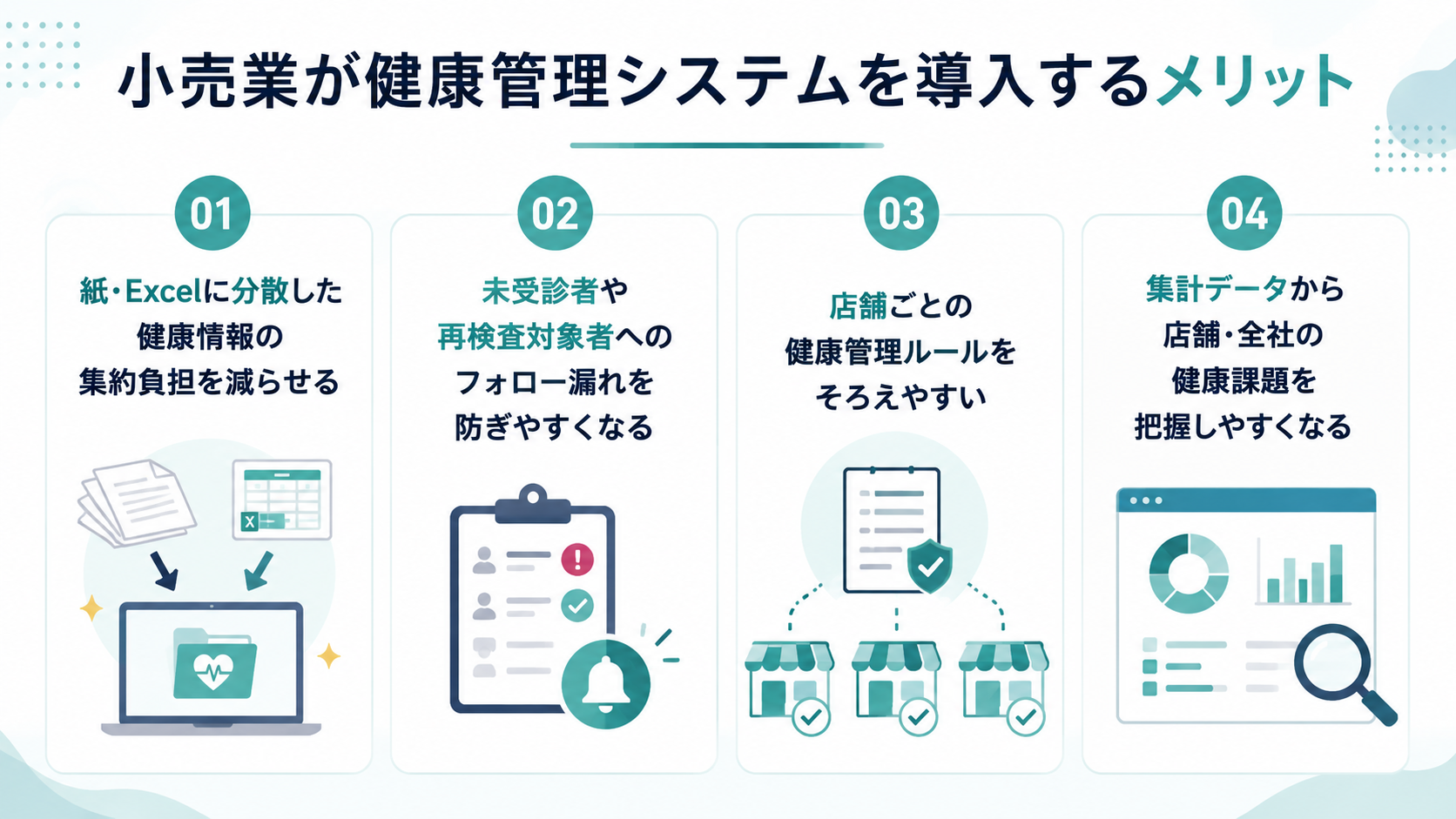 小売業が健康管理システムを導入するメリット