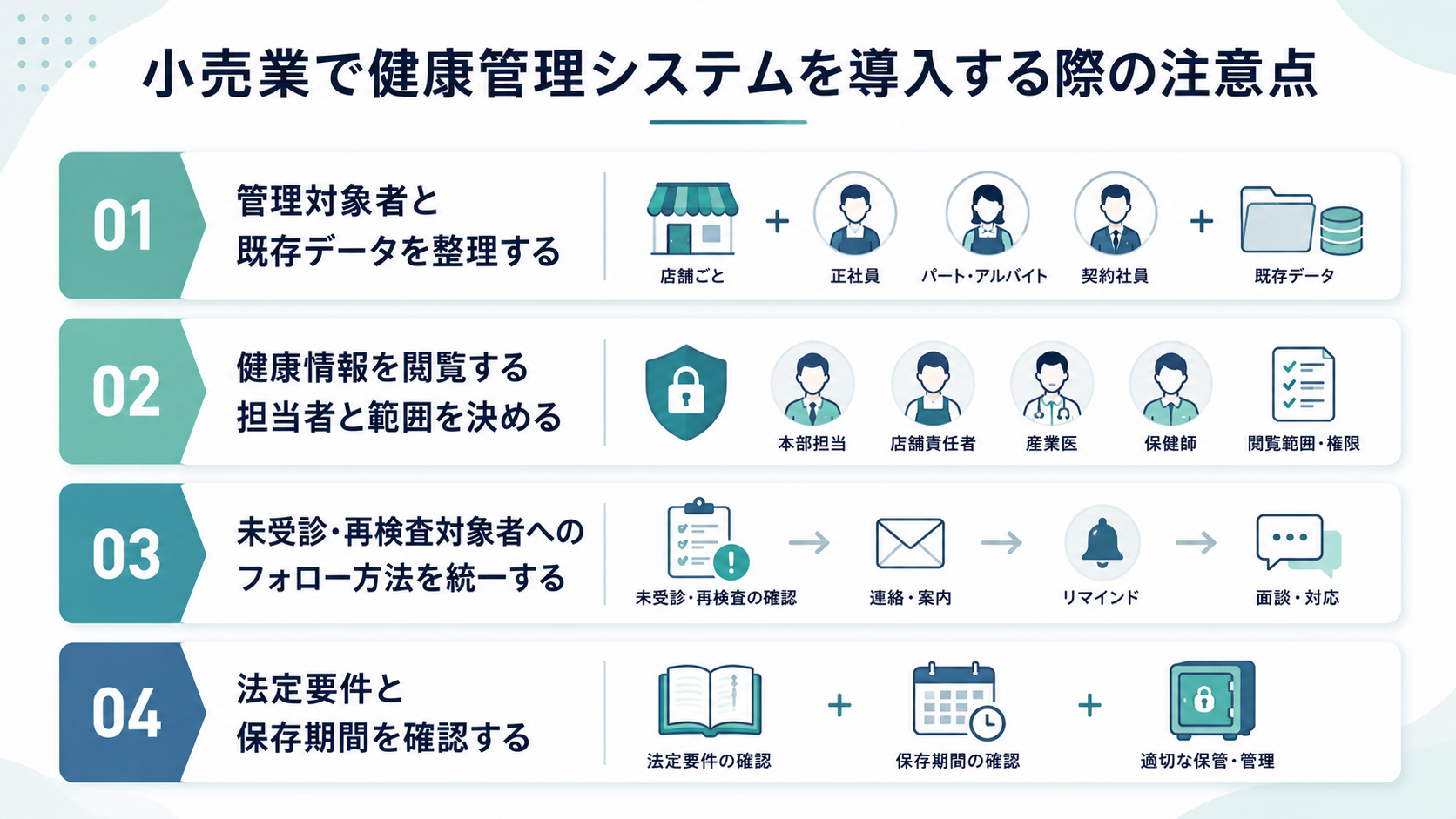 小売業で健康管理システムを導入する際の注意点