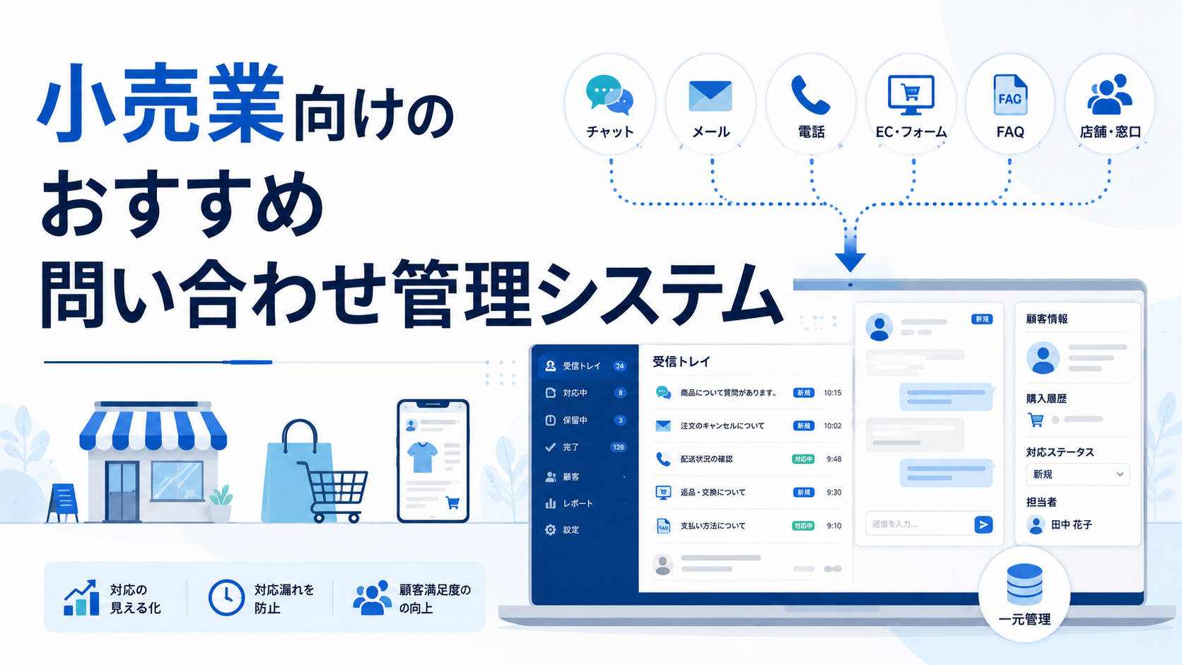 小売業向けのおすすめ問い合わせ管理システム10選