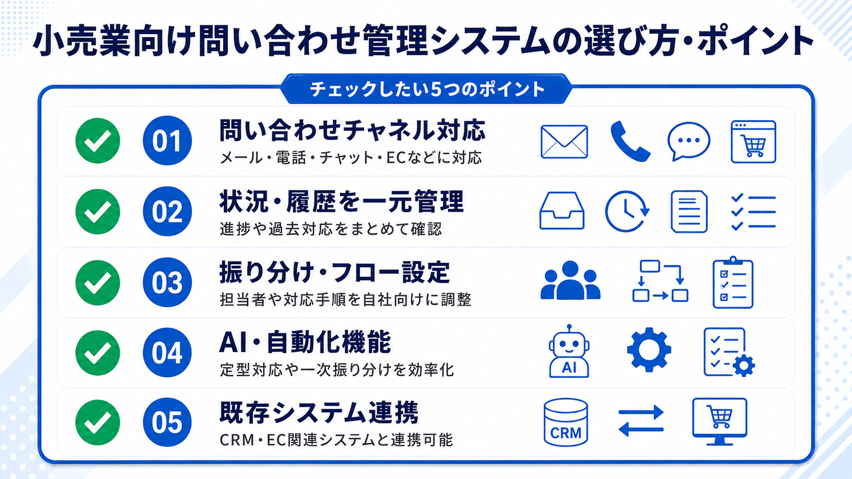 小売業向け問い合わせ管理システムの選び方・ポイント