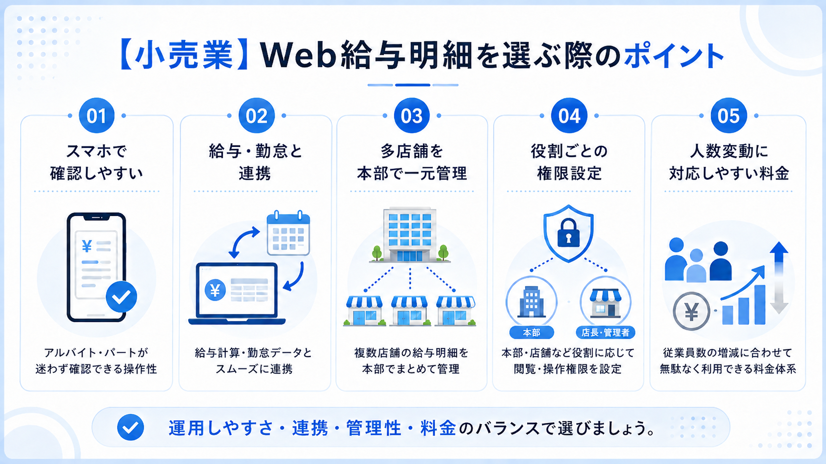 小売業がWeb給与明細を選ぶ際のポイント