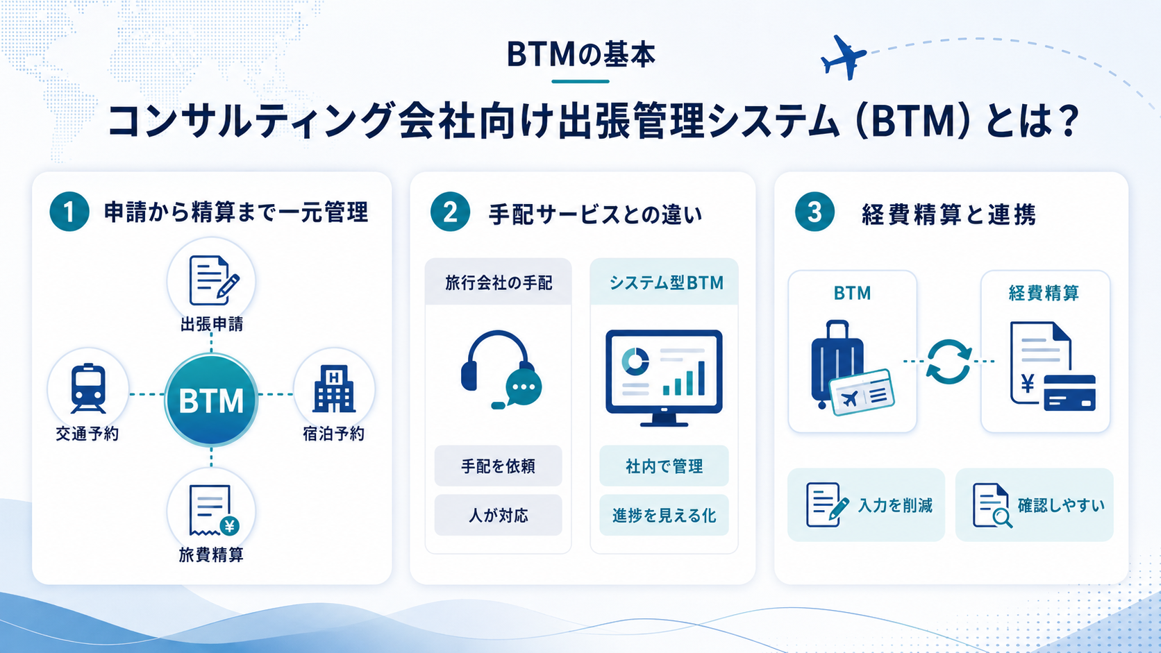 コンサルティング会社向け出張管理システム(BTM)とは?