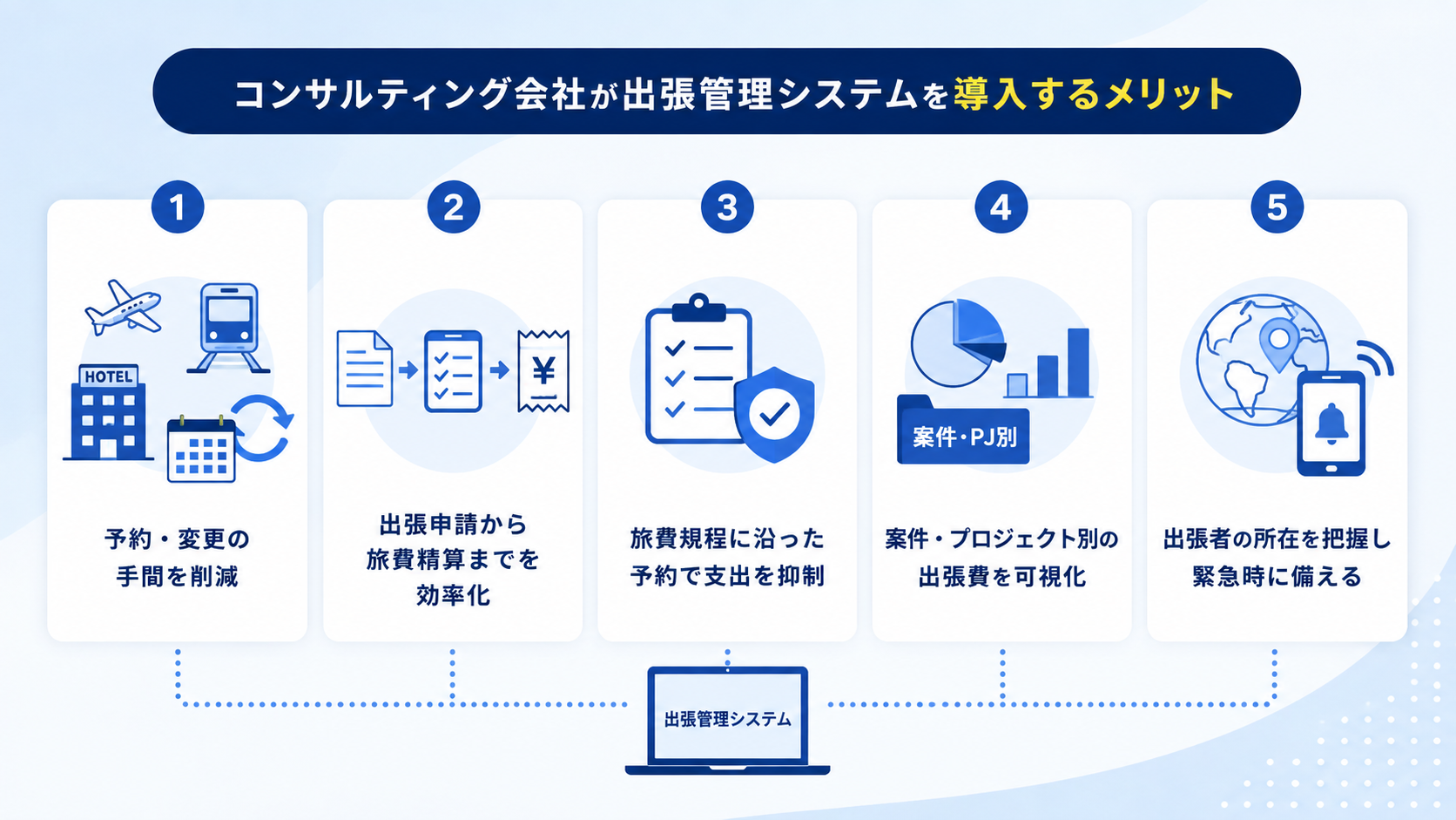 コンサルティング会社が出張管理システムを導入するメリット