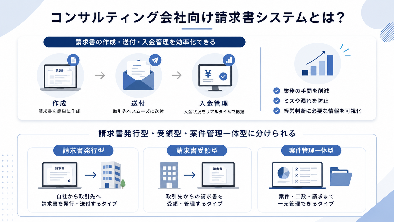 コンサルティング会社向け請求書システムとは？