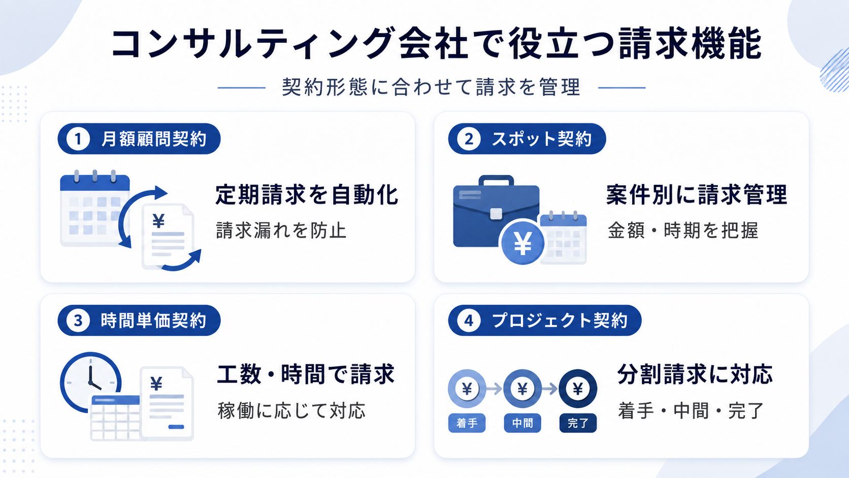 コンサルティング会社で役立つ請求機能