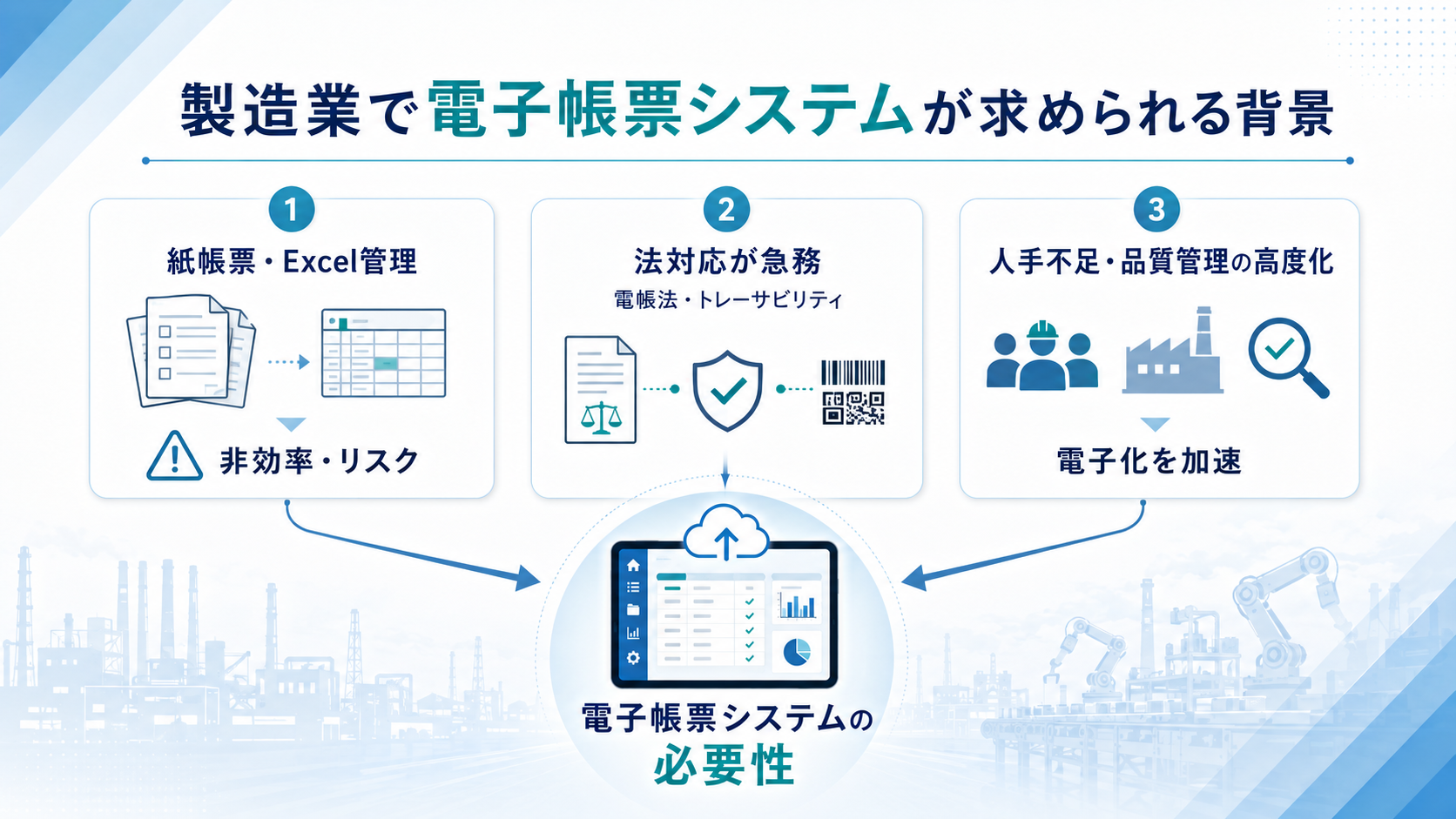 製造業で電子帳票システムが求められる背景