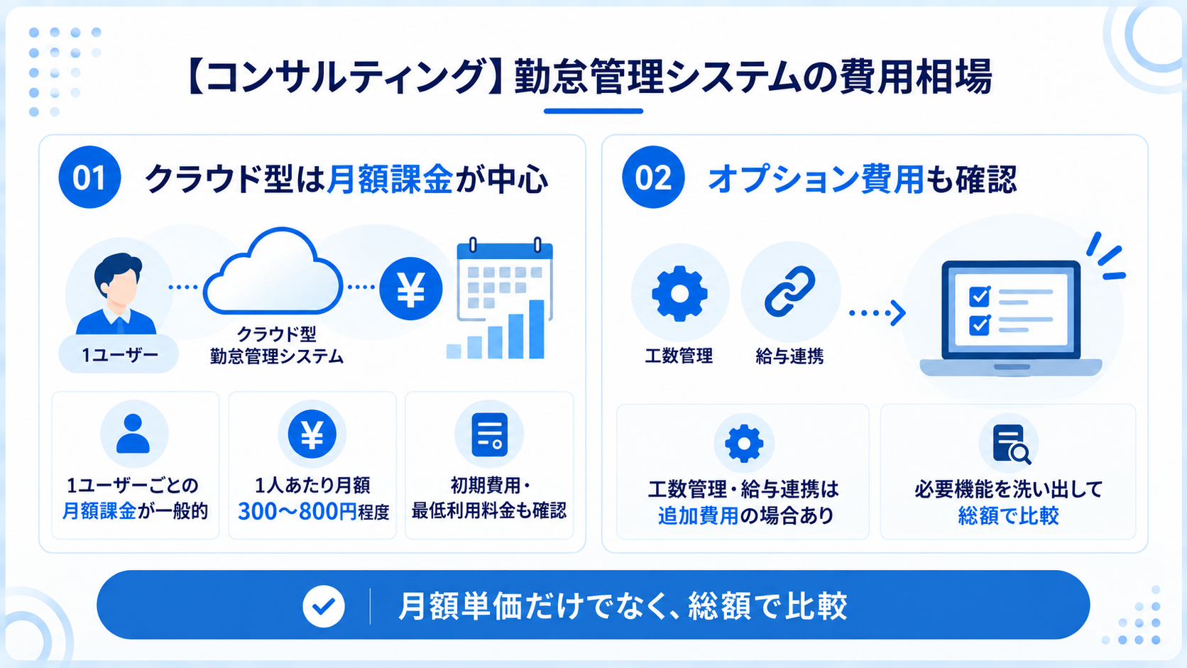 コンサルティング会社向け勤怠管理システムの費用相場