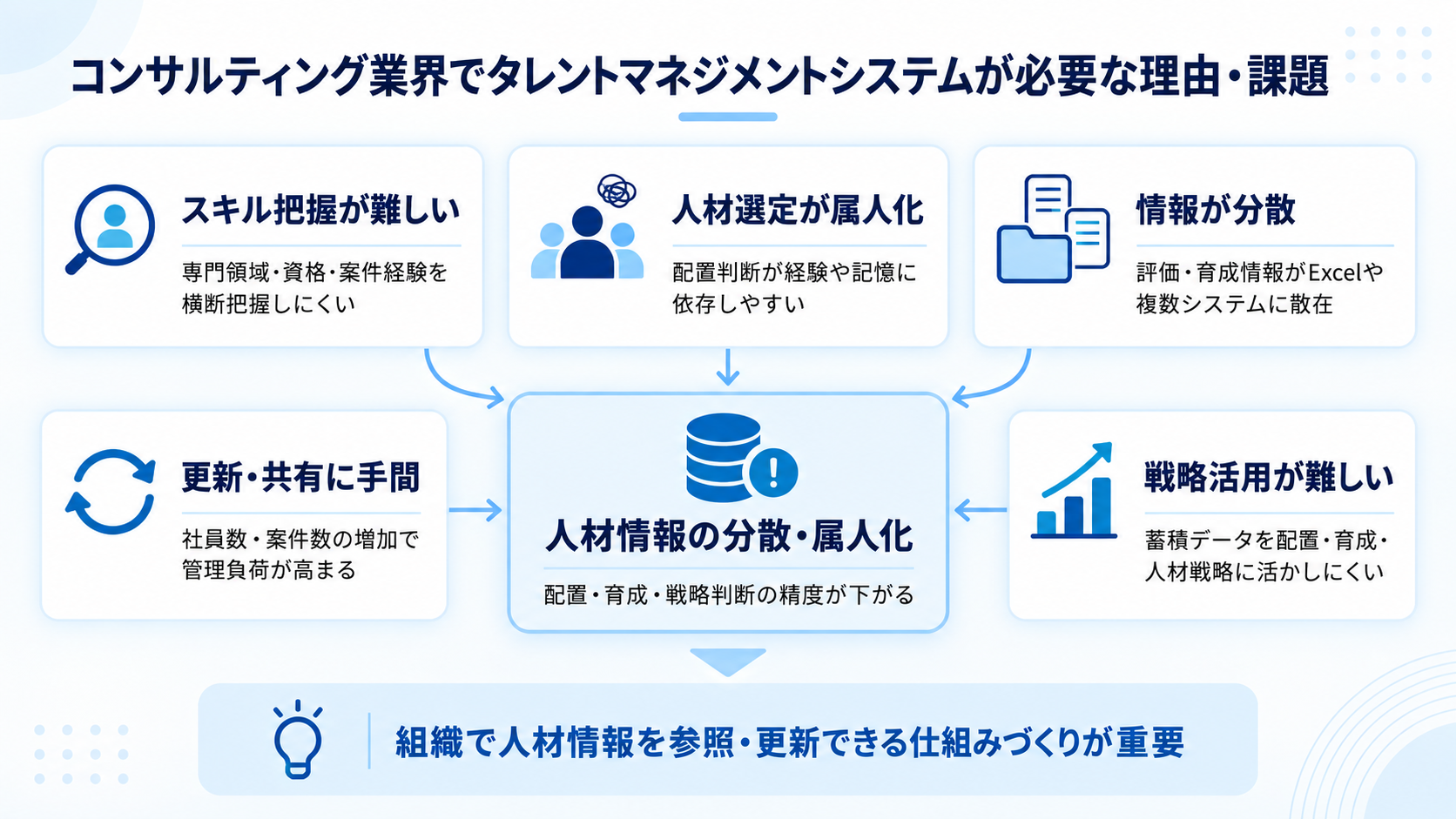 コンサルティング業界でタレントマネジメントシステムが必要な理由・課題