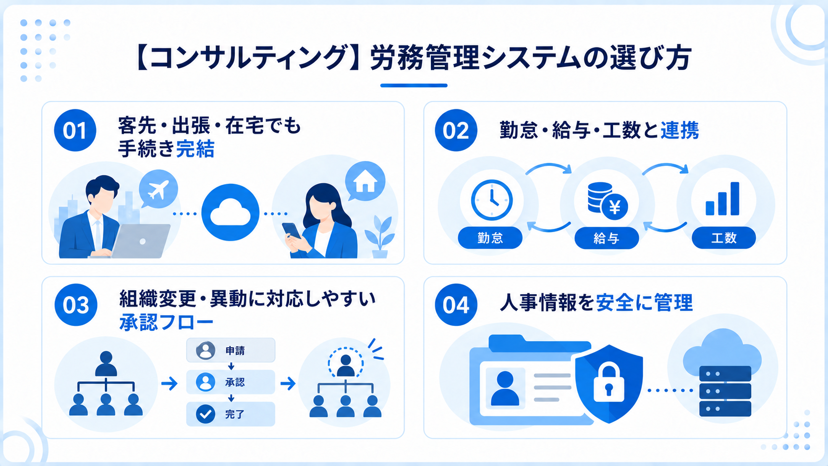 コンサルティング会社向け労務管理システムの選び方