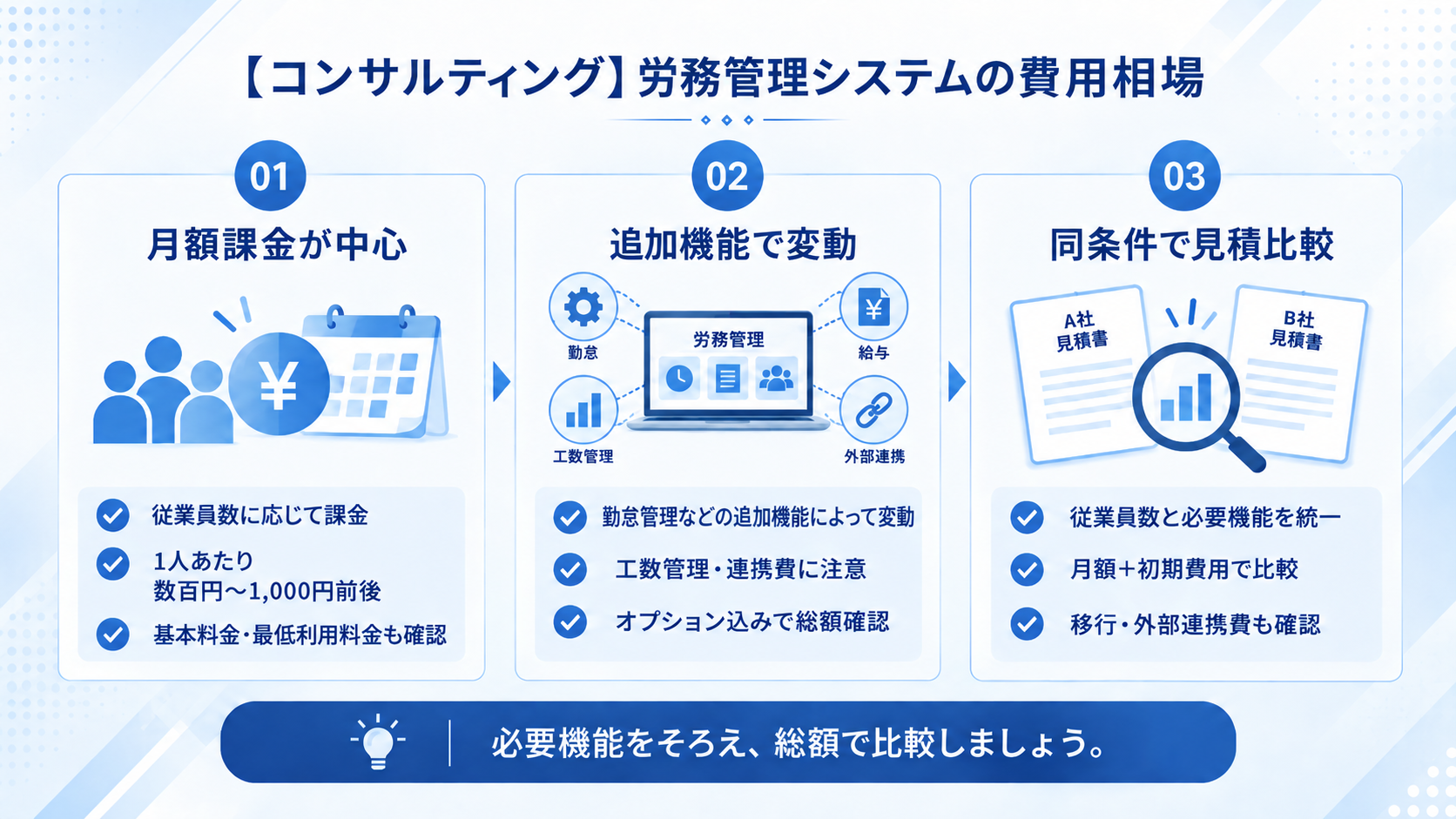 コンサルティング会社向け労務管理システムの費用相場