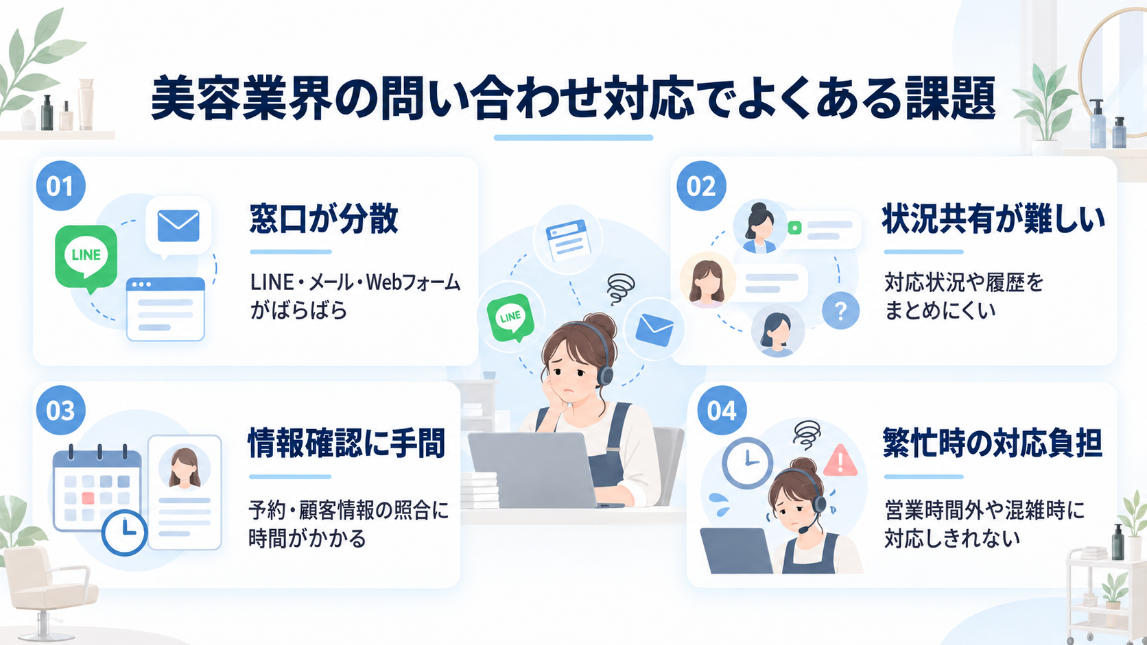 美容業界の問い合わせ対応でよくある課題
