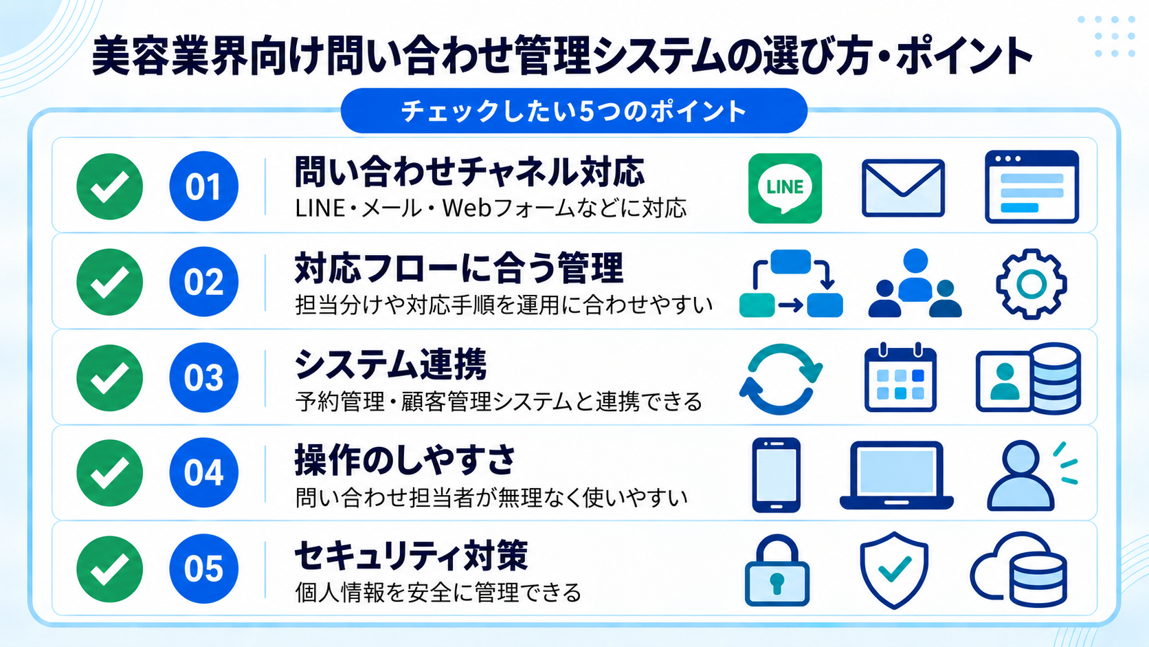 美容業界向け問い合わせ管理システムの選び方・ポイント