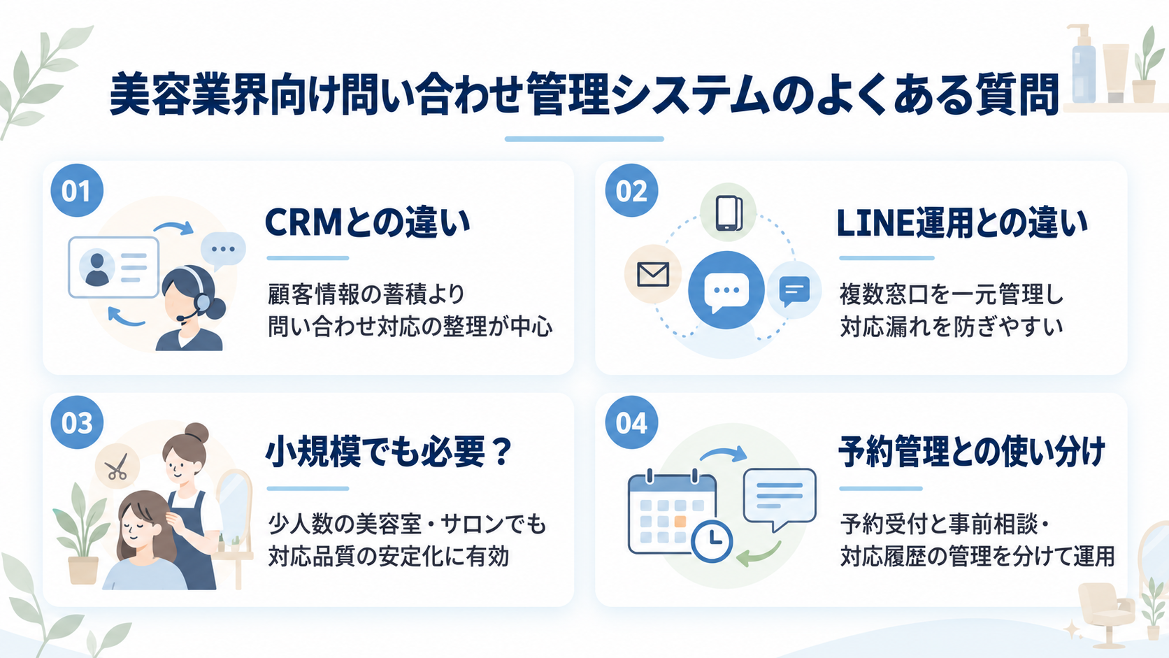 美容業界向け問い合わせ管理システムのよくある質問