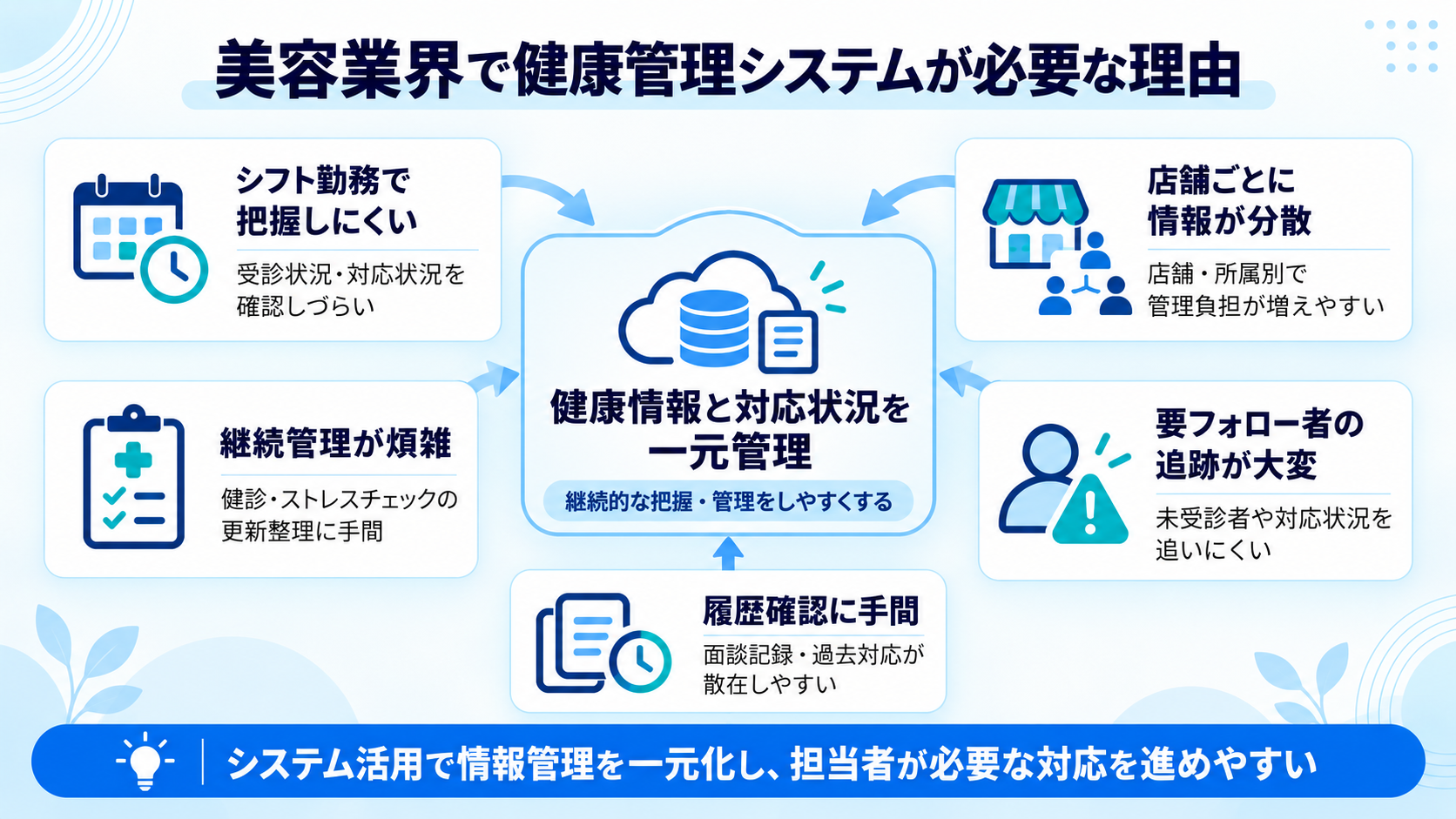 美容業界で健康管理システムが必要な理由