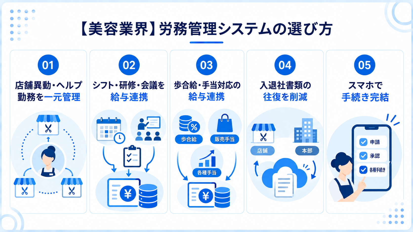 美容業界向け労務管理システムの選び方