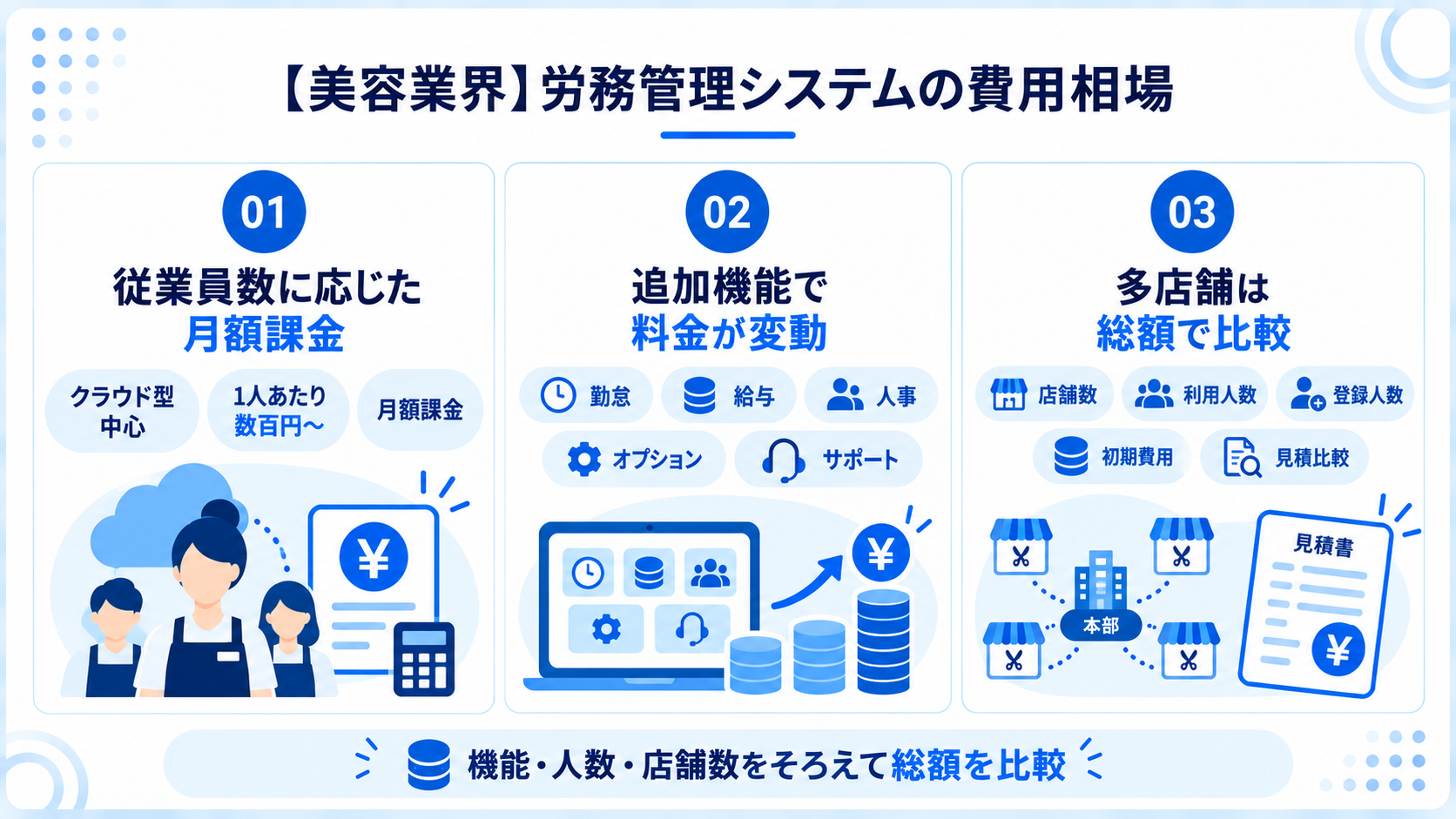 美容業界向け労務管理システムの費用相場