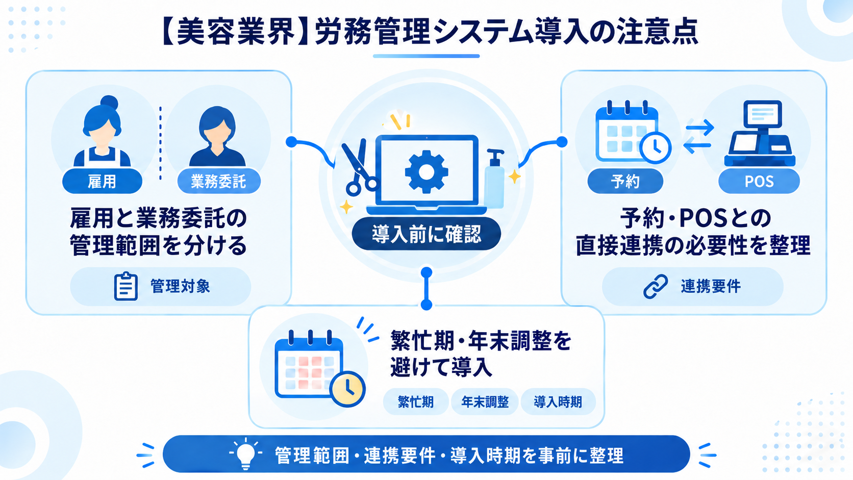 美容業界が労務管理システムを導入する際の注意点
