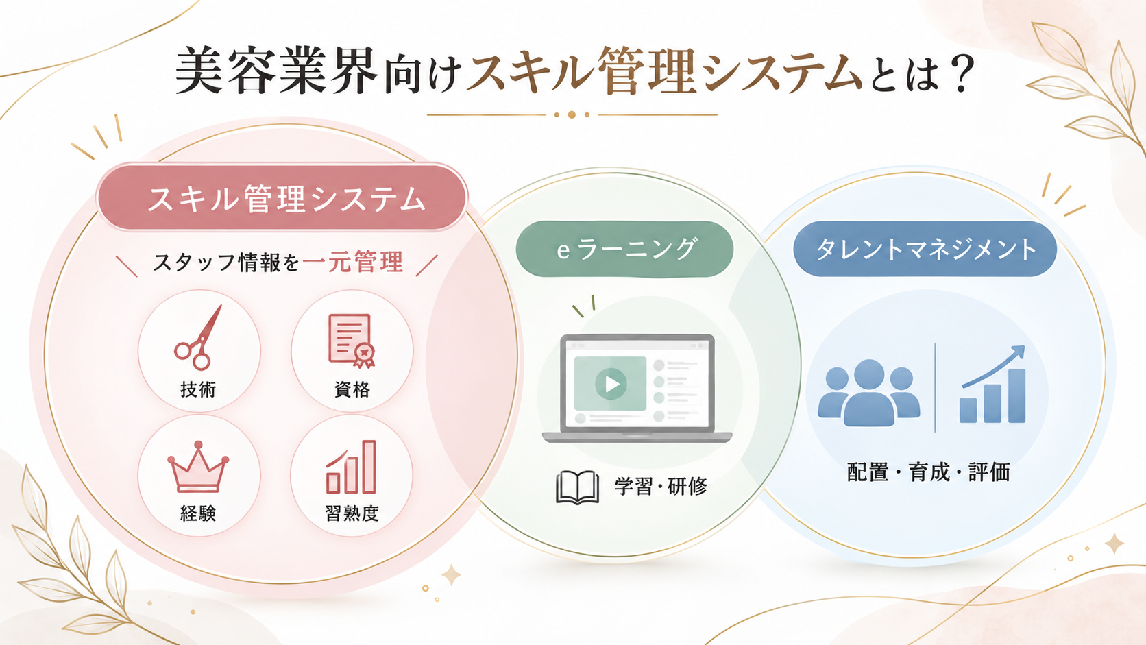 美容業界向けスキル管理システムとは？