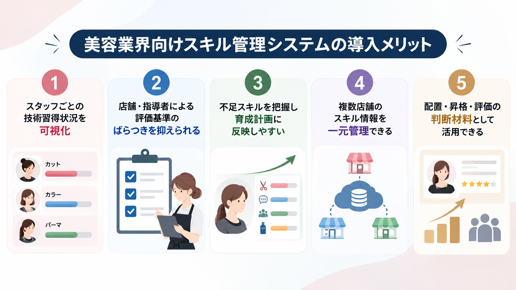 美容業界向けスキル管理システムを導入するメリット
