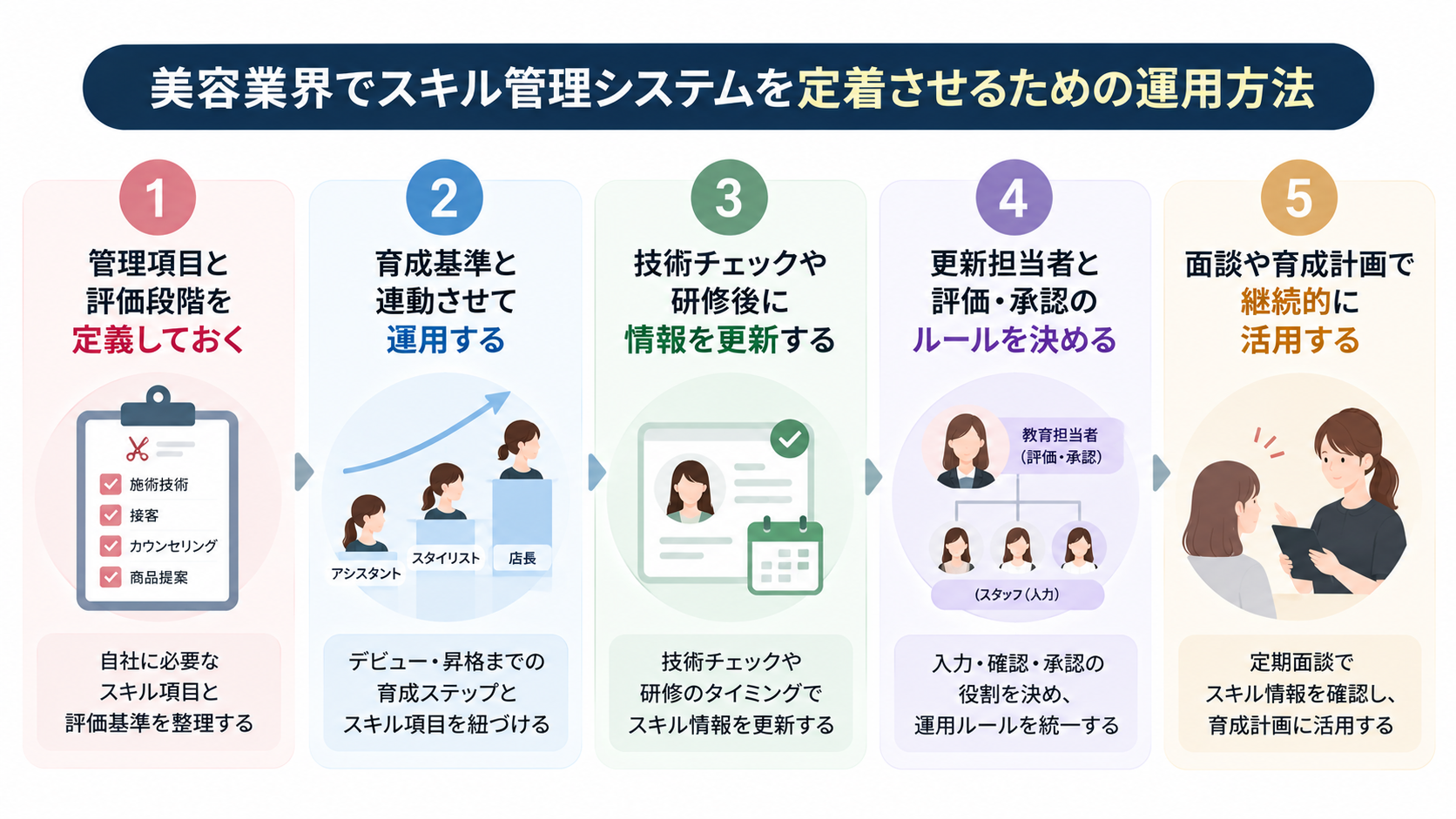 美容業界でスキル管理システムを定着させるための運用方法