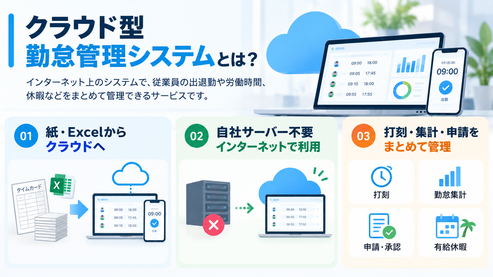 クラウド型勤怠管理システムとは？