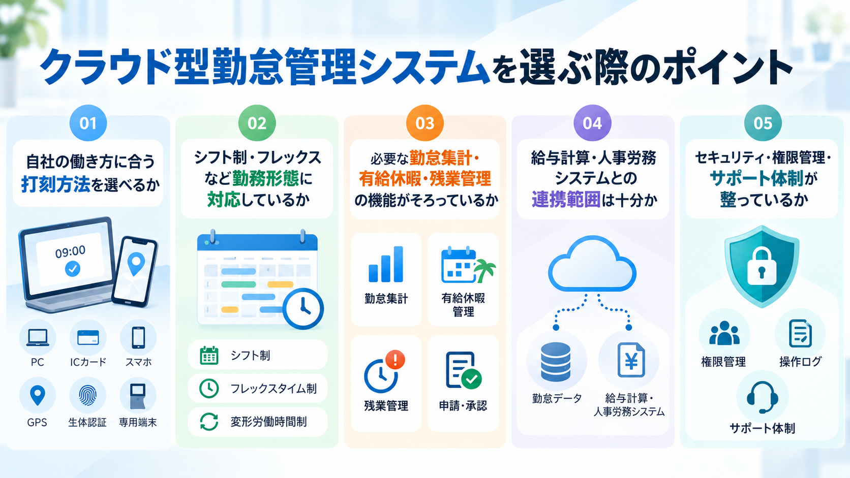 クラウド型勤怠管理システムを選ぶ際のポイント