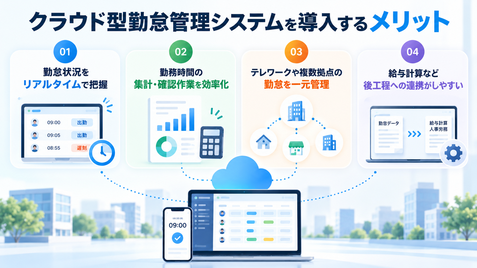クラウド型勤怠管理システムを導入するメリット