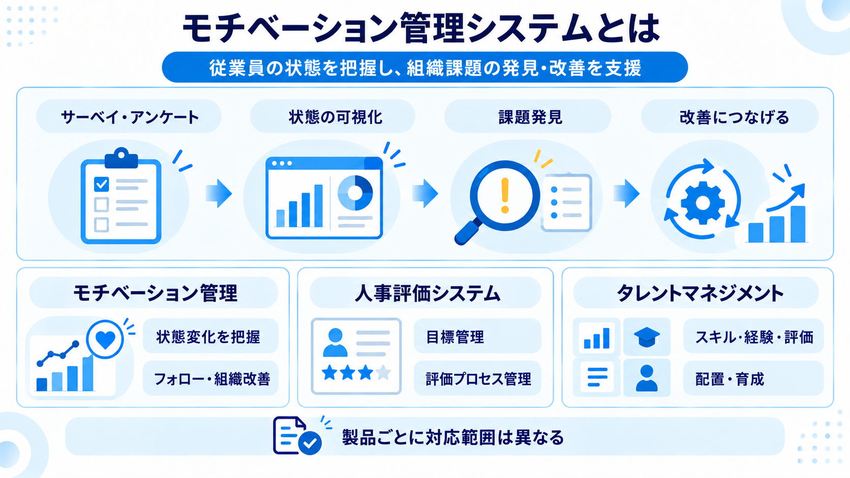 モチベーション管理システムとは