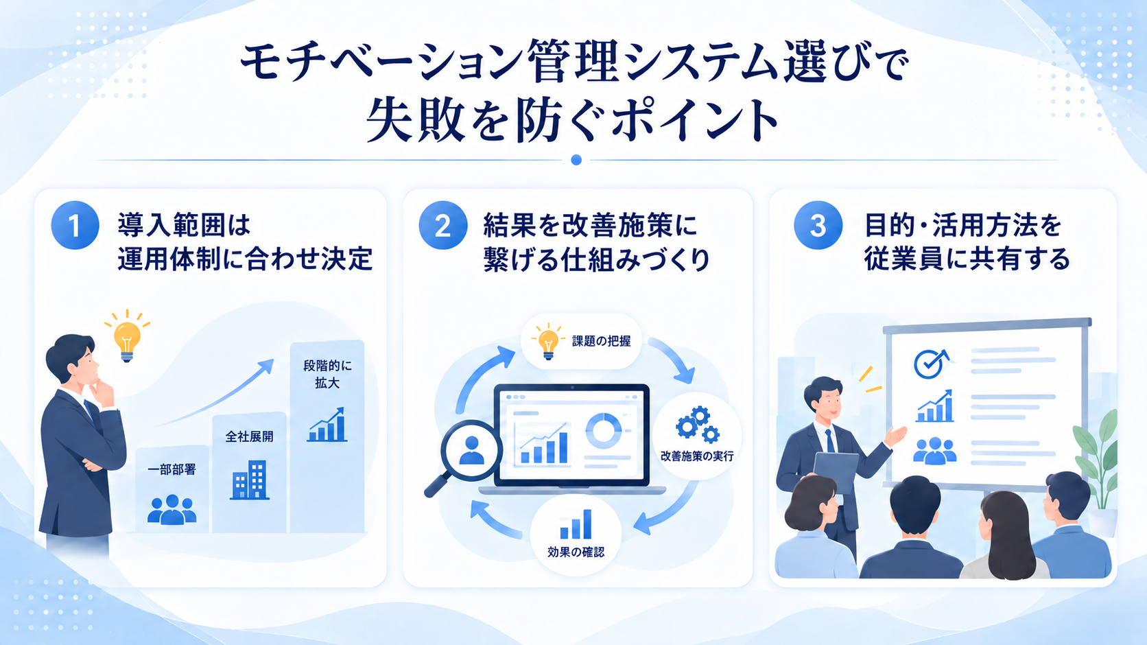 モチベーション管理システム選びで失敗を防ぐポイント