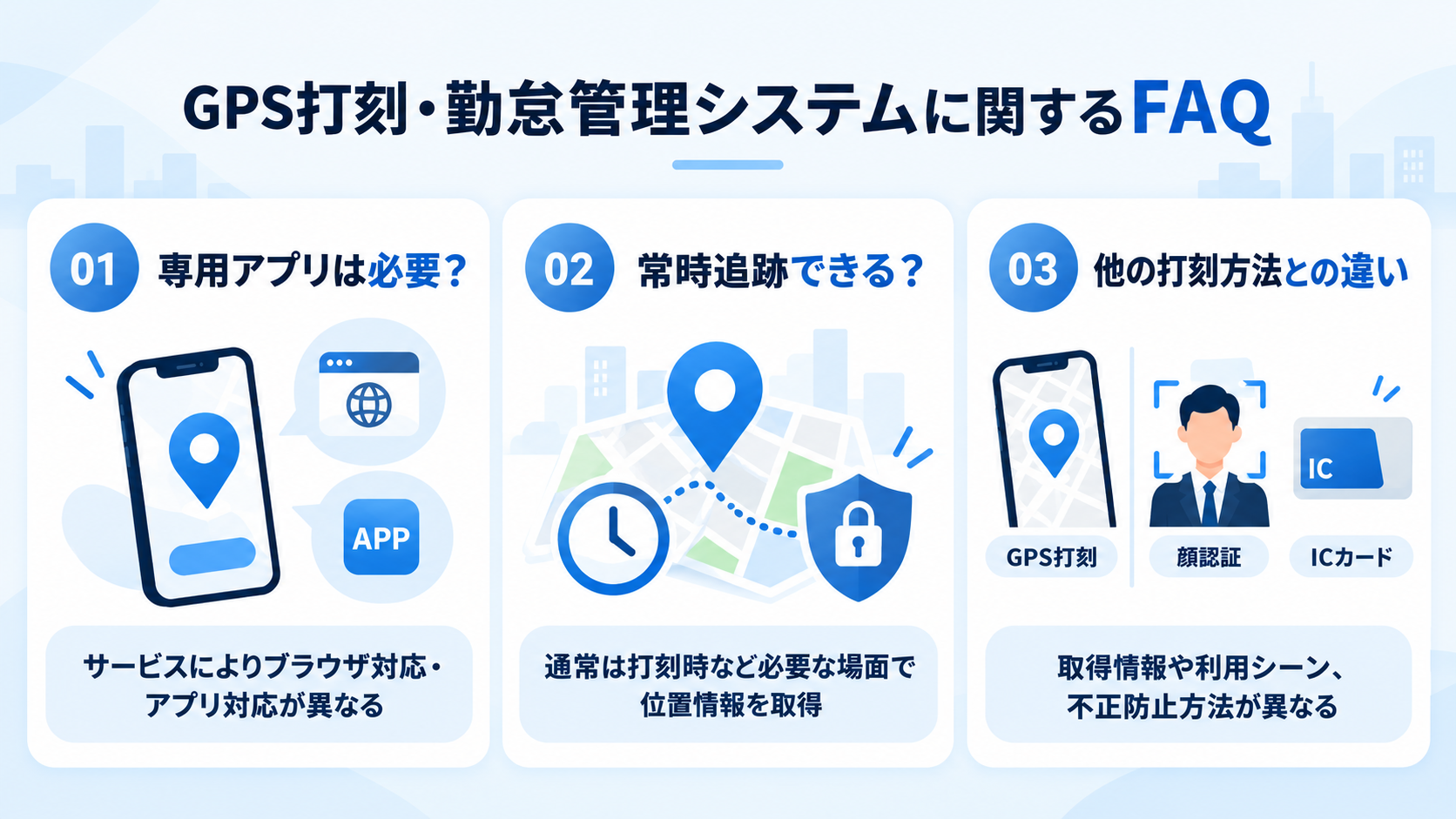 GPS打刻・勤怠管理システムに関するFAQ