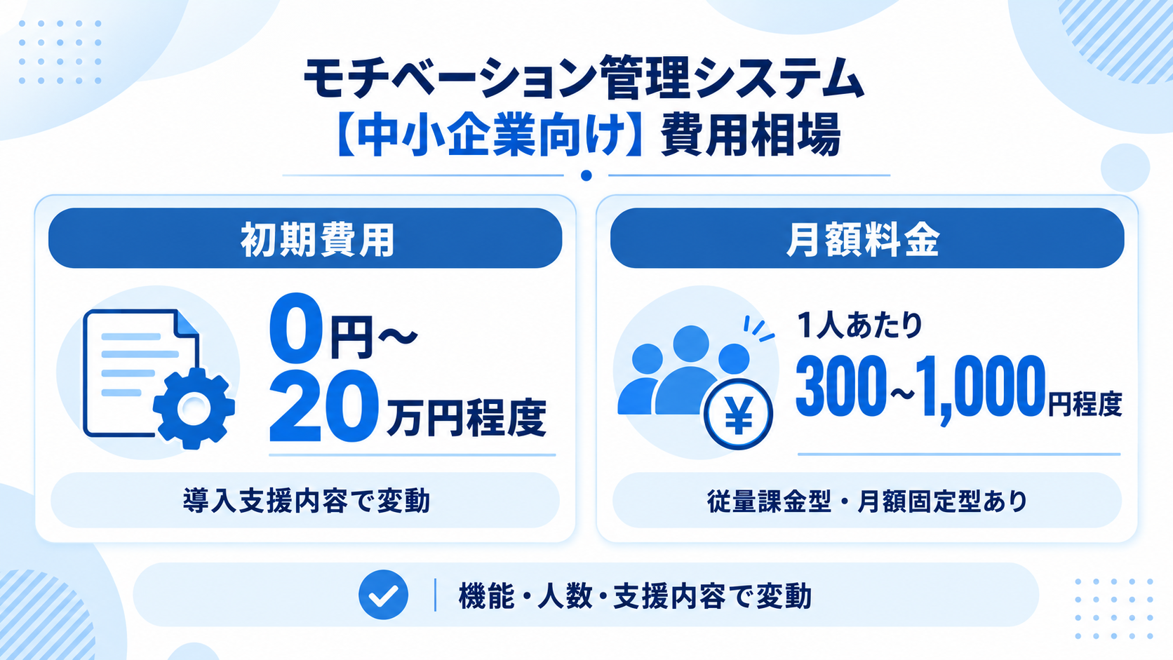 中小企業向けモチベーション管理システムの費用相場