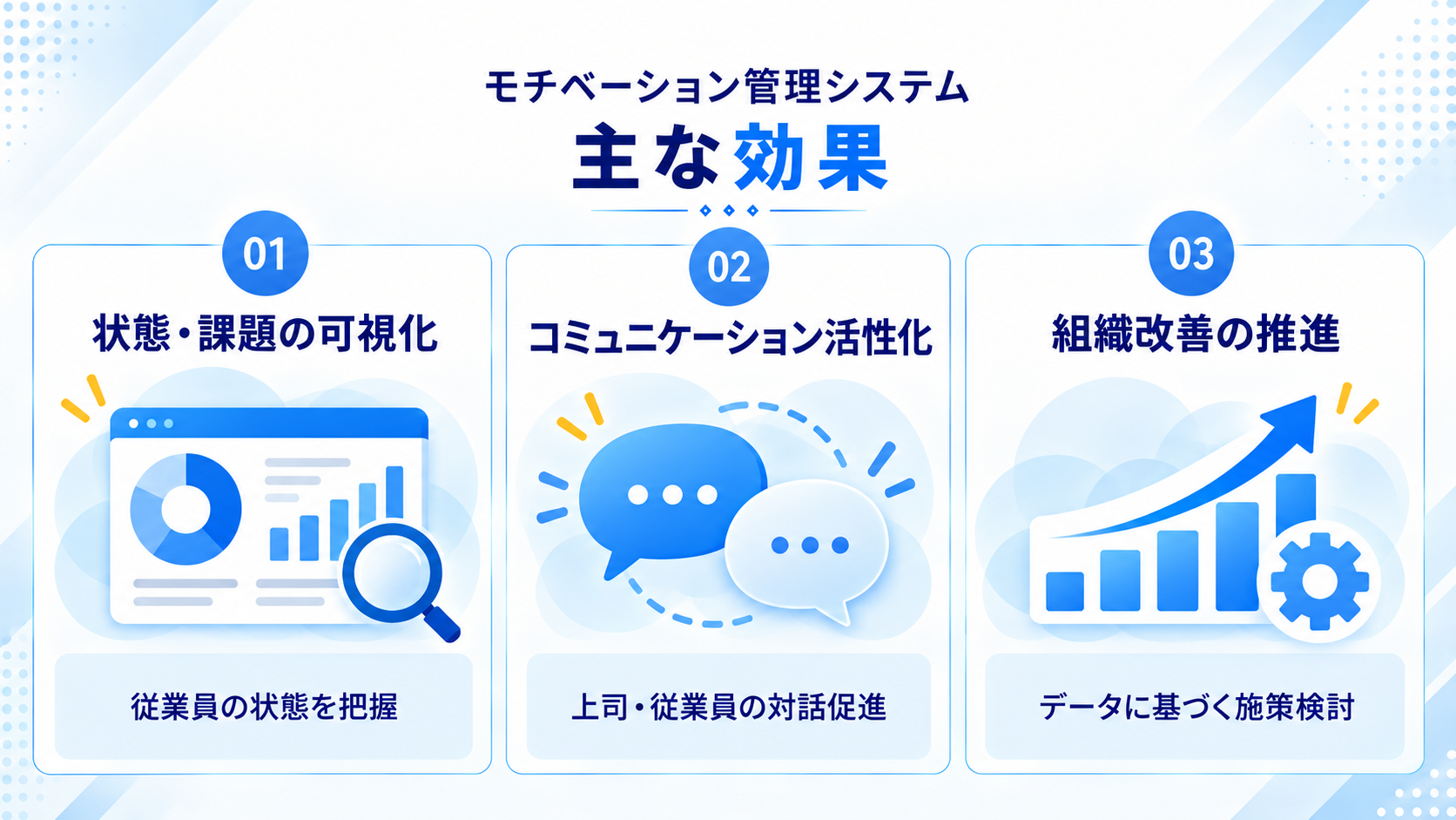 導入事例からわかるモチベーション管理システムの主な効果