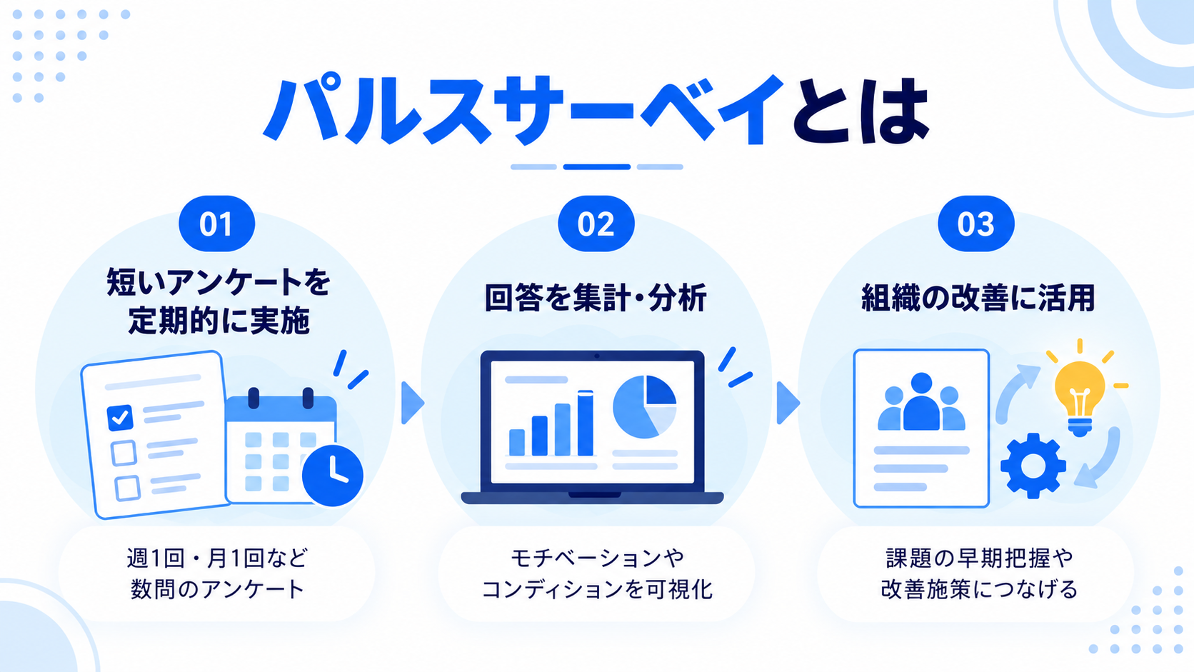 パルスサーベイとは