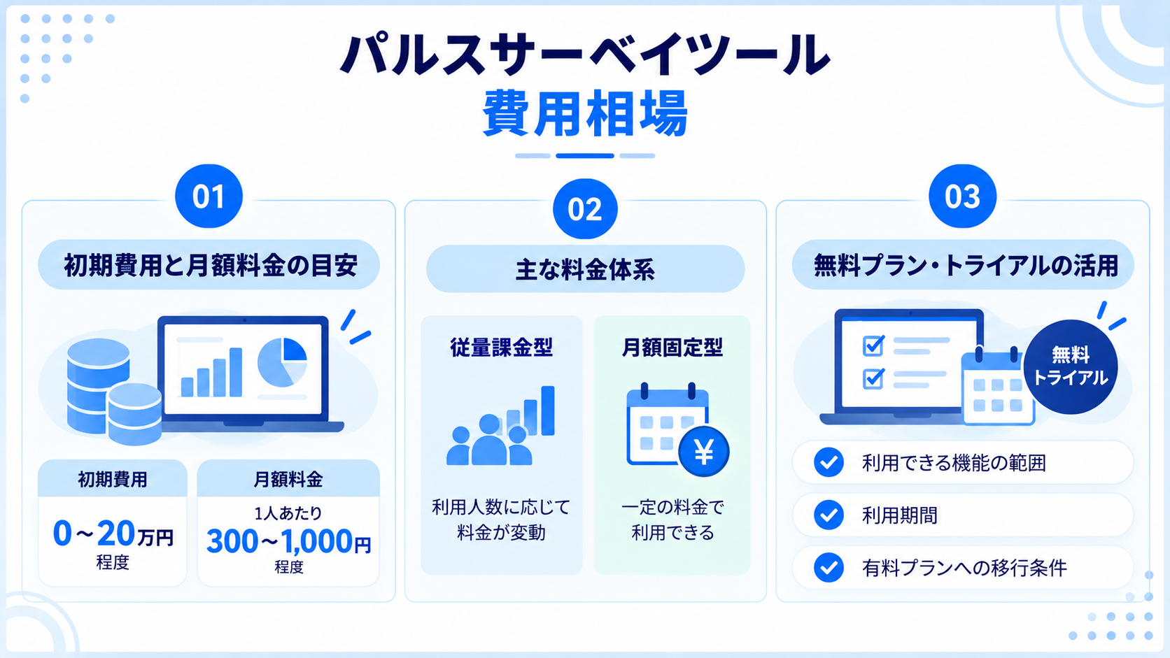 パルスサーベイツールの費用相場