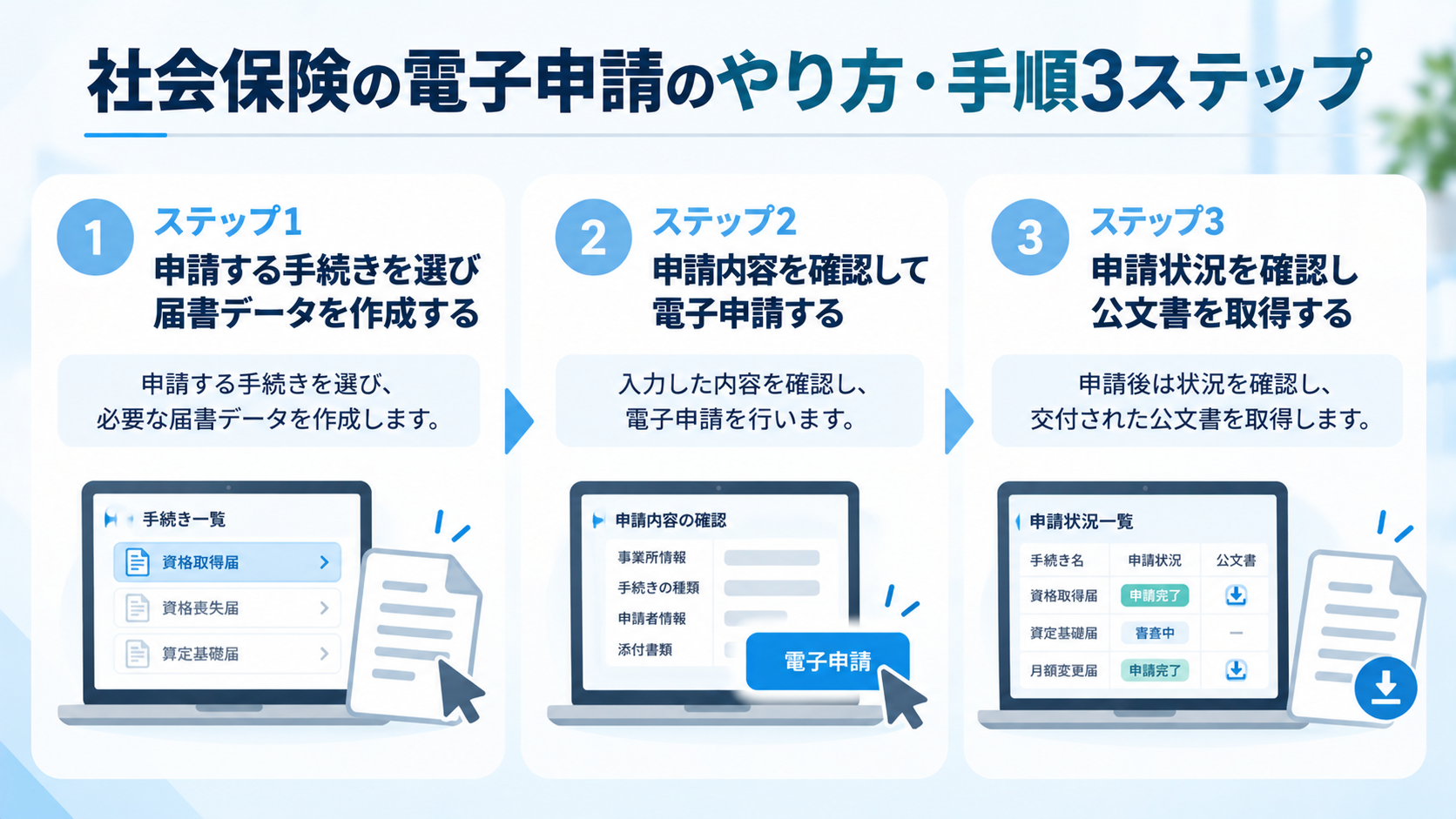 社会保険の電子申請のやり方・手順3ステップ